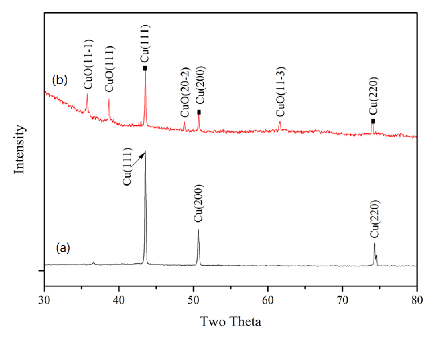 Molecules 24 03132 g002