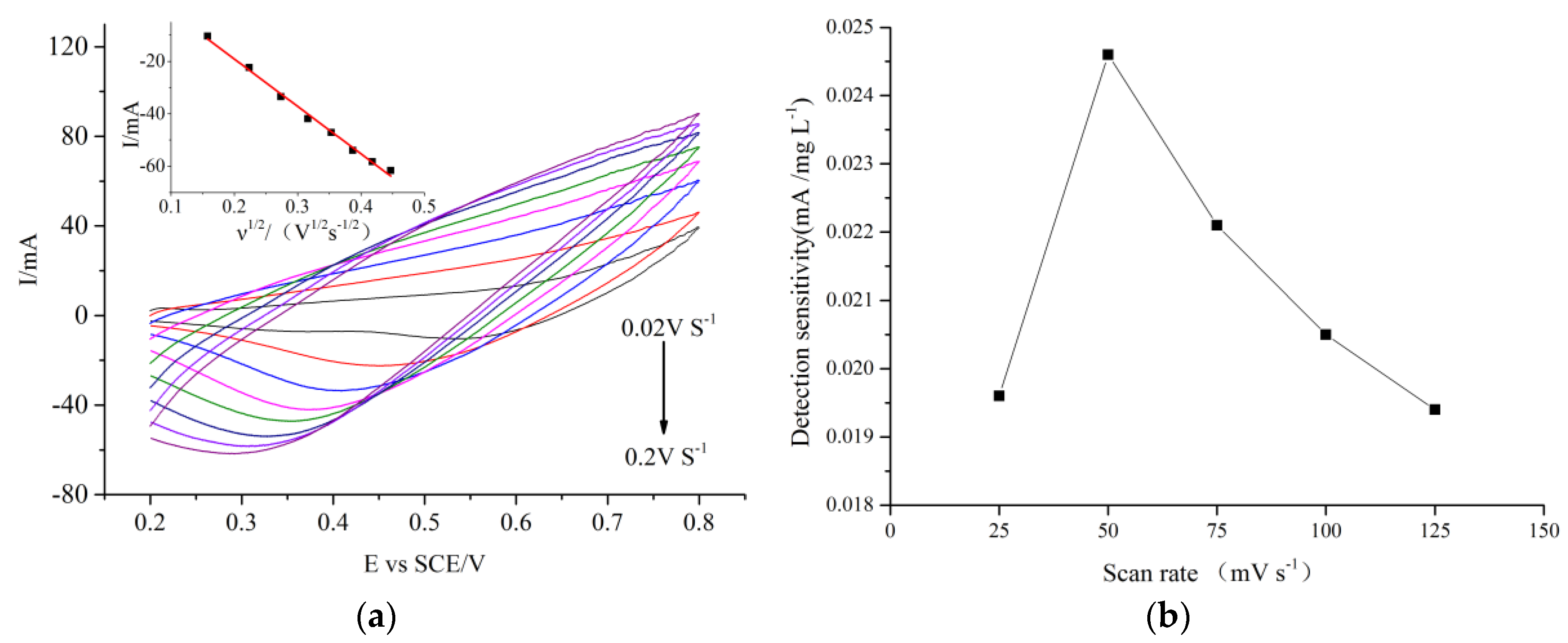 Molecules 24 03132 g006