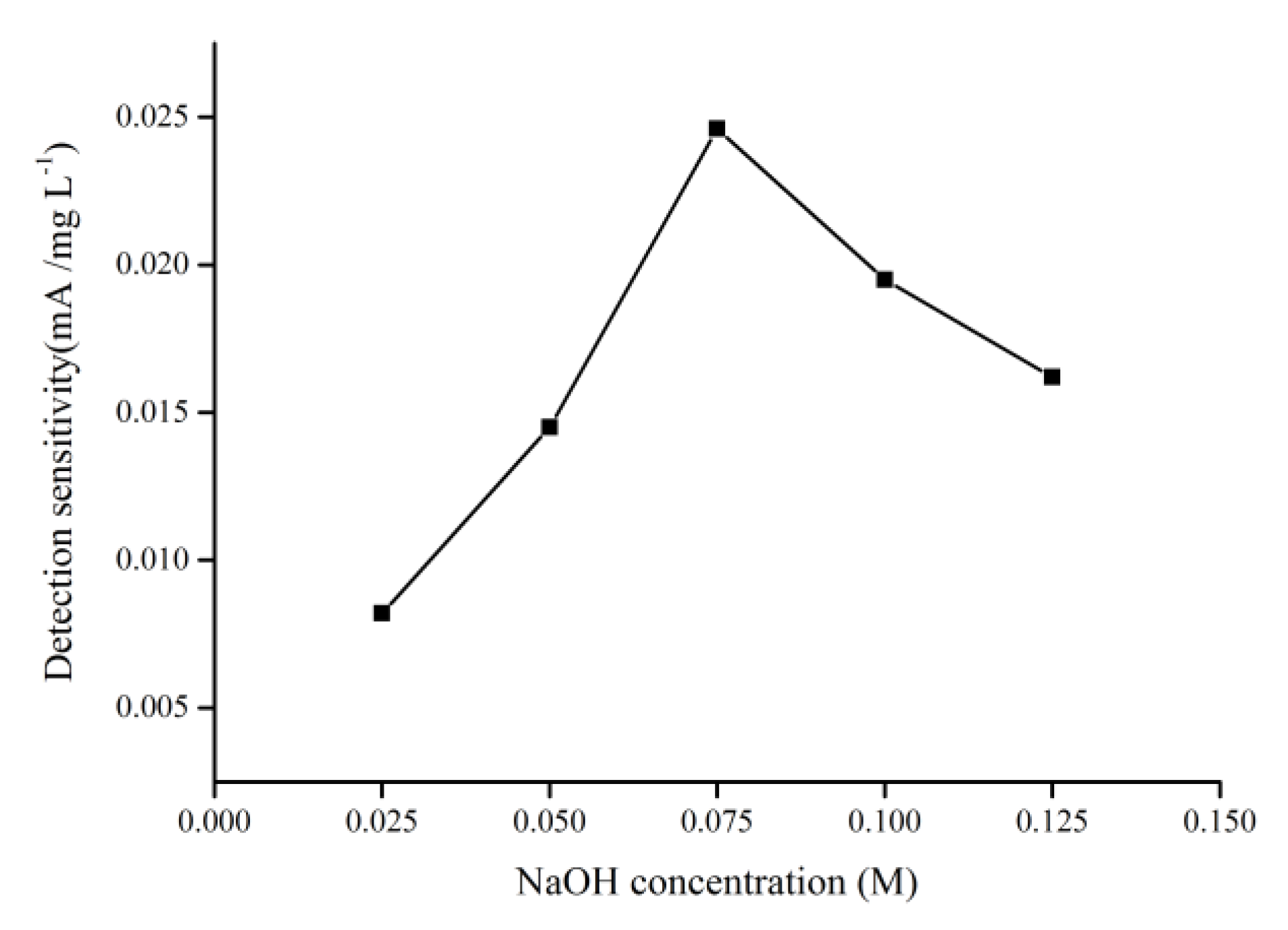 Molecules 24 03132 g007