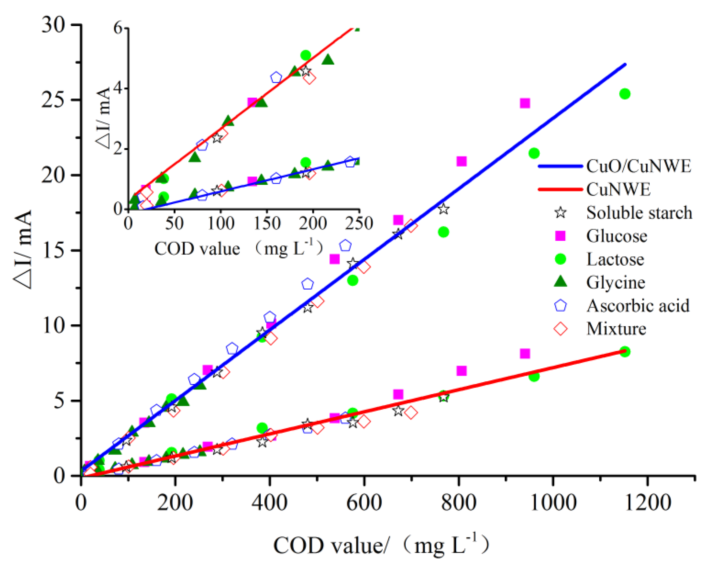 Molecules 24 03132 g008
