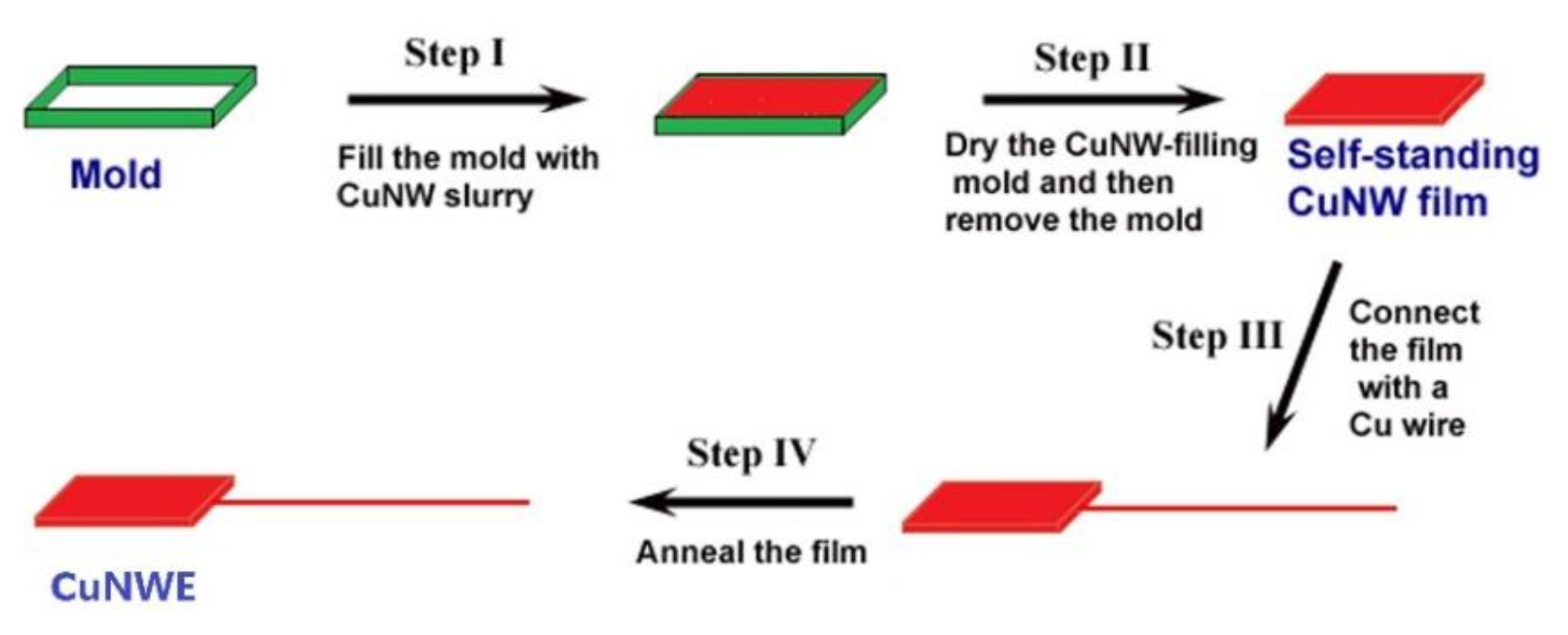 Molecules 24 03132 g010