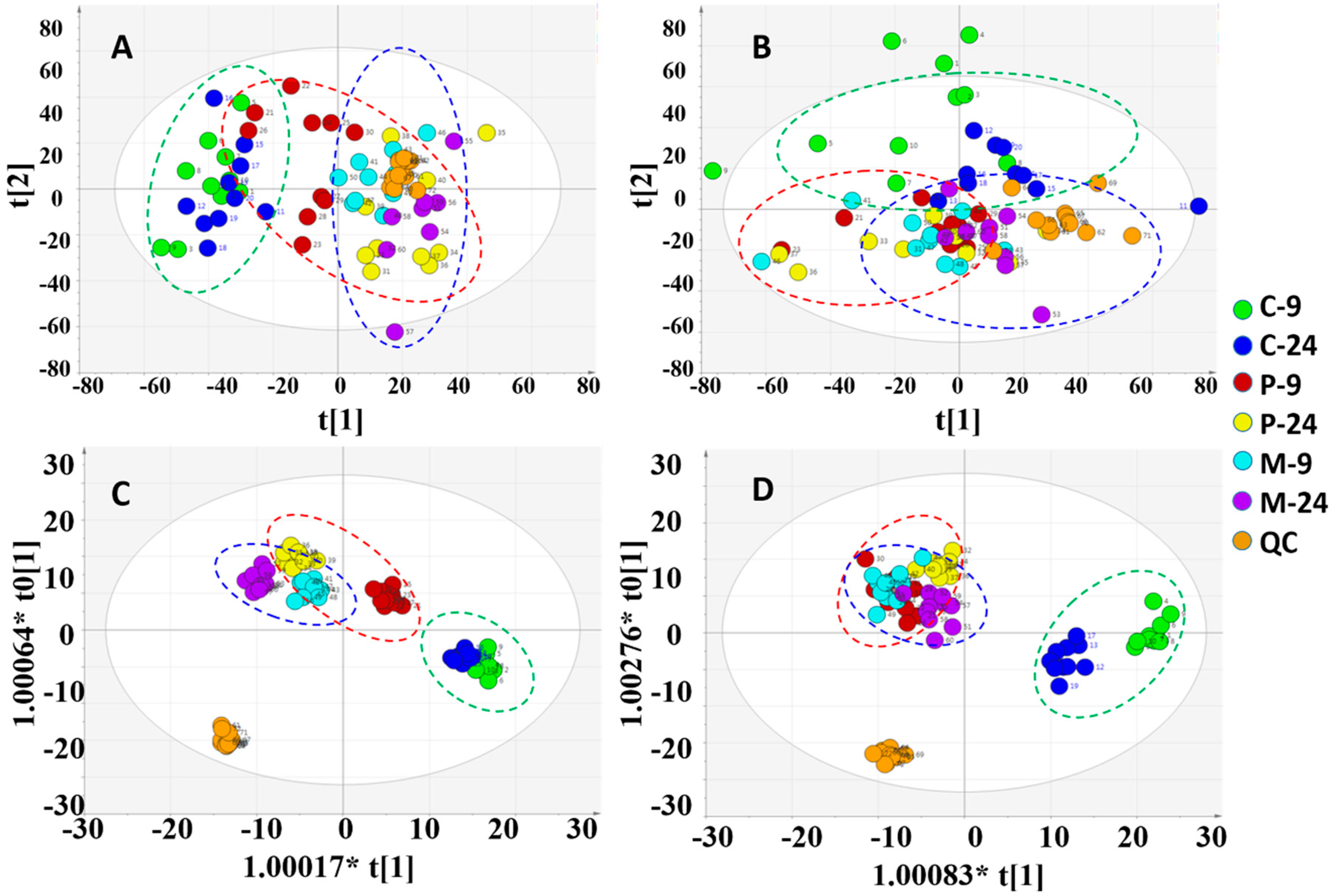 Molecules 24 03161 g003 Molecules 24 03161 g003