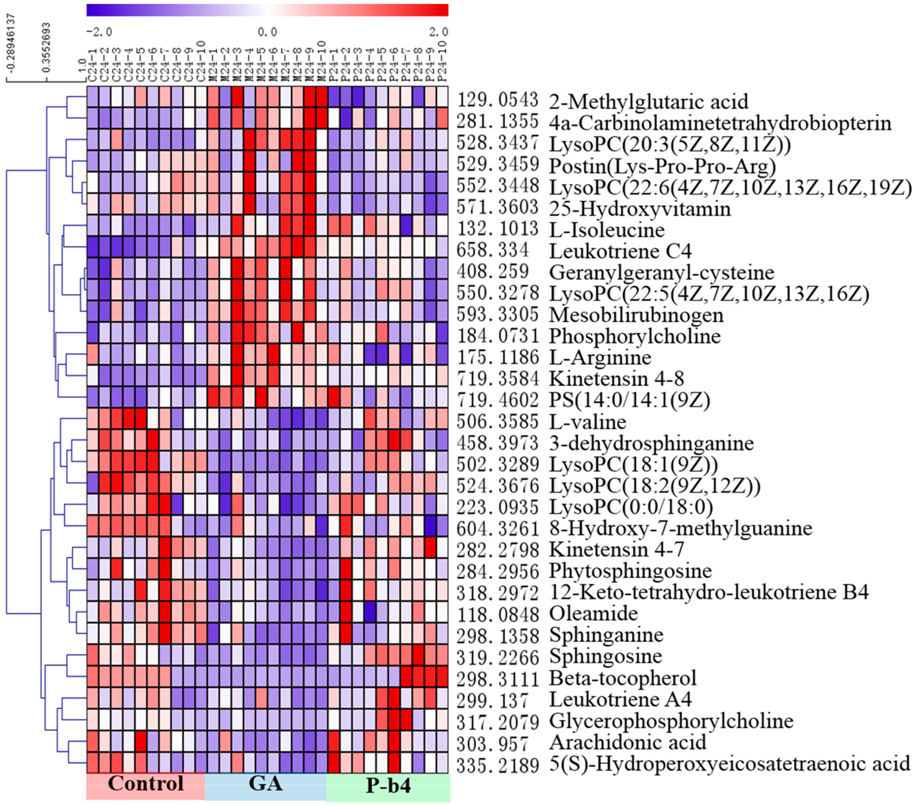 Molecules 24 03161 g006 Molecules 24 03161 g006