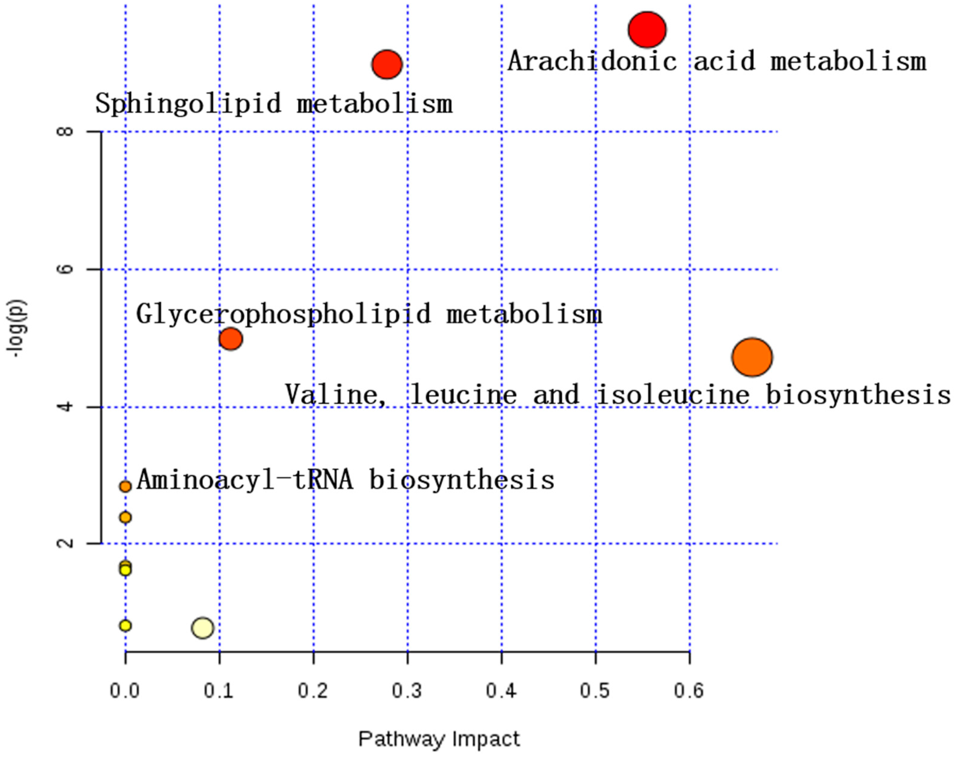 Molecules 24 03161 g007 Molecules 24 03161 g007