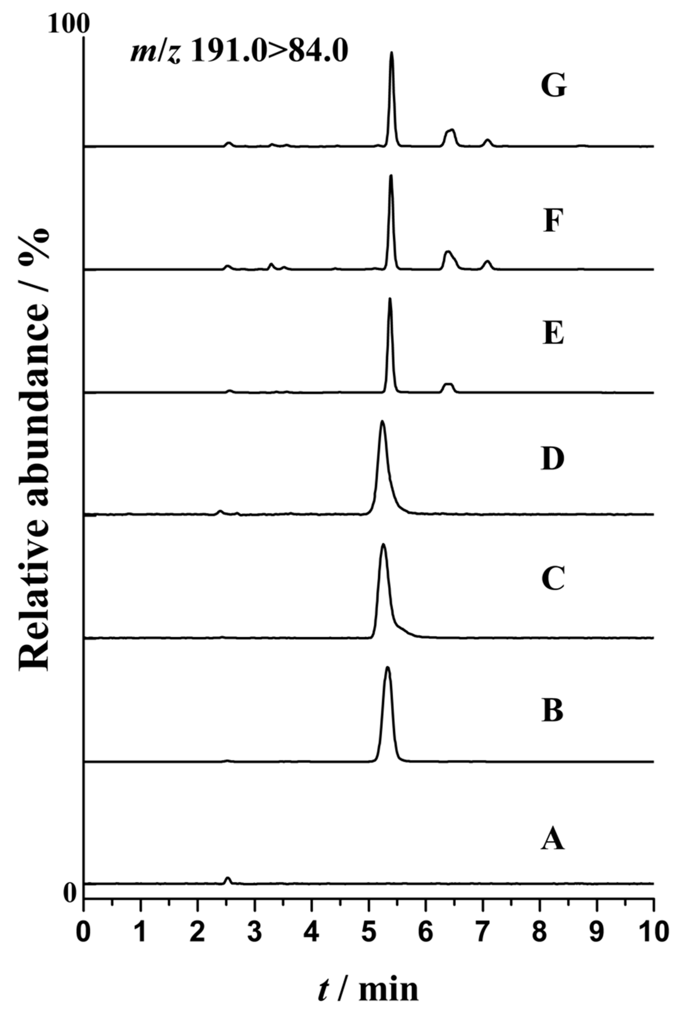 Molecules 24 03172 g005 Molecules 24 03172 g005