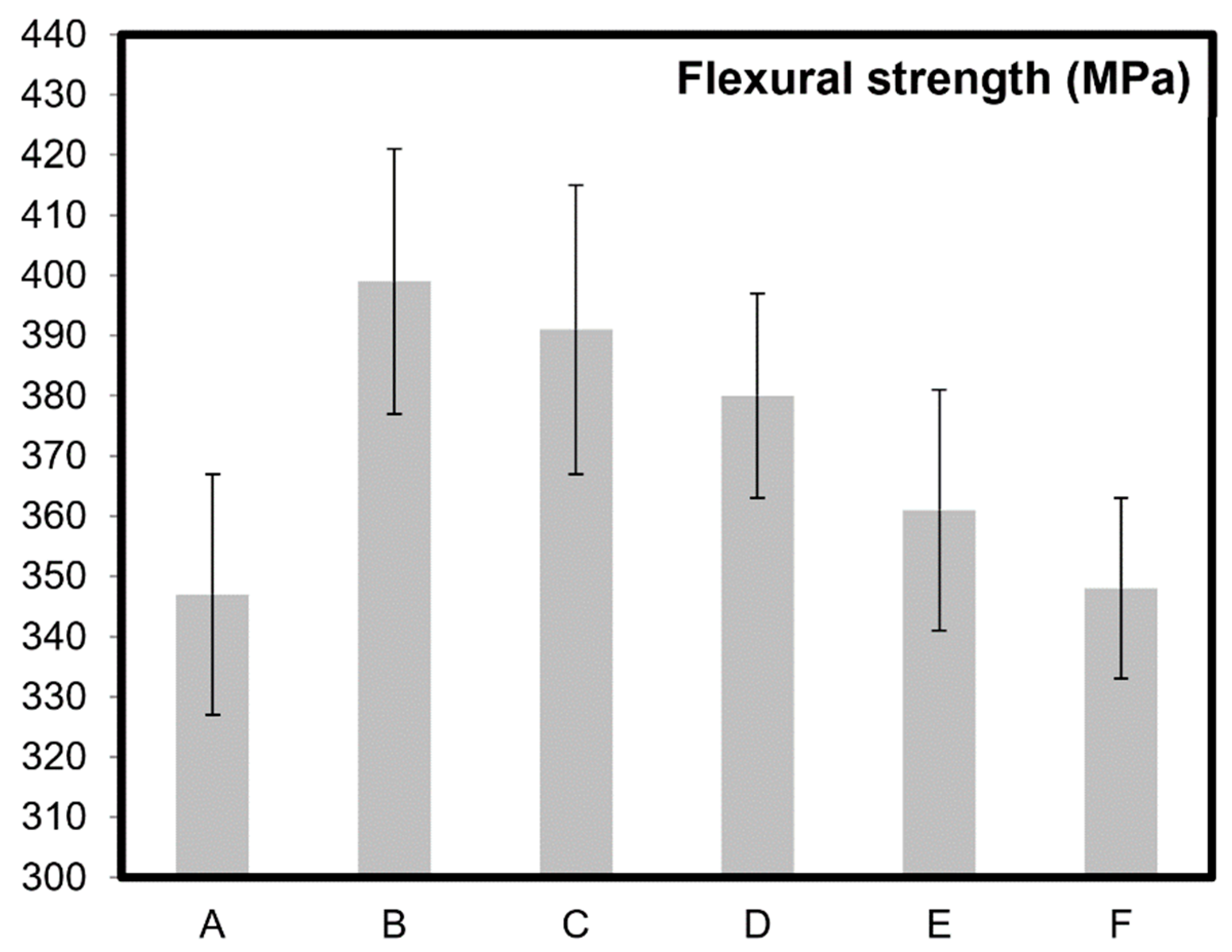 Molecules 24 03176 g003
