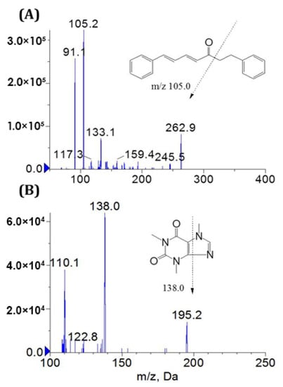 Molecules Free Full Text Pharmacokinetics And Tissue Distribution Of Alnustone In Rats After Intravenous Administration By Liquid Chromatography Mass Spectrometry Html