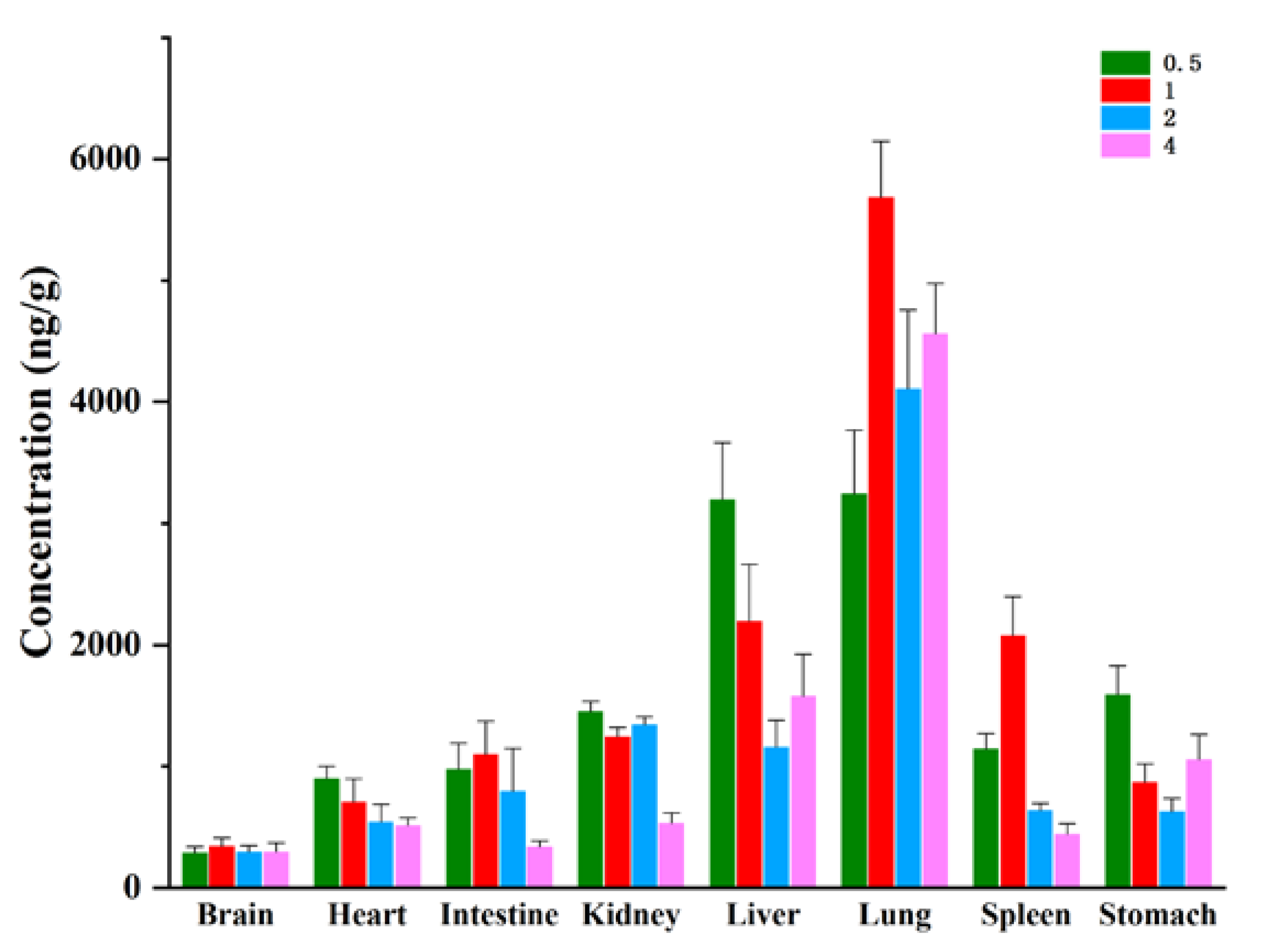 Molecules 24 03183 g004