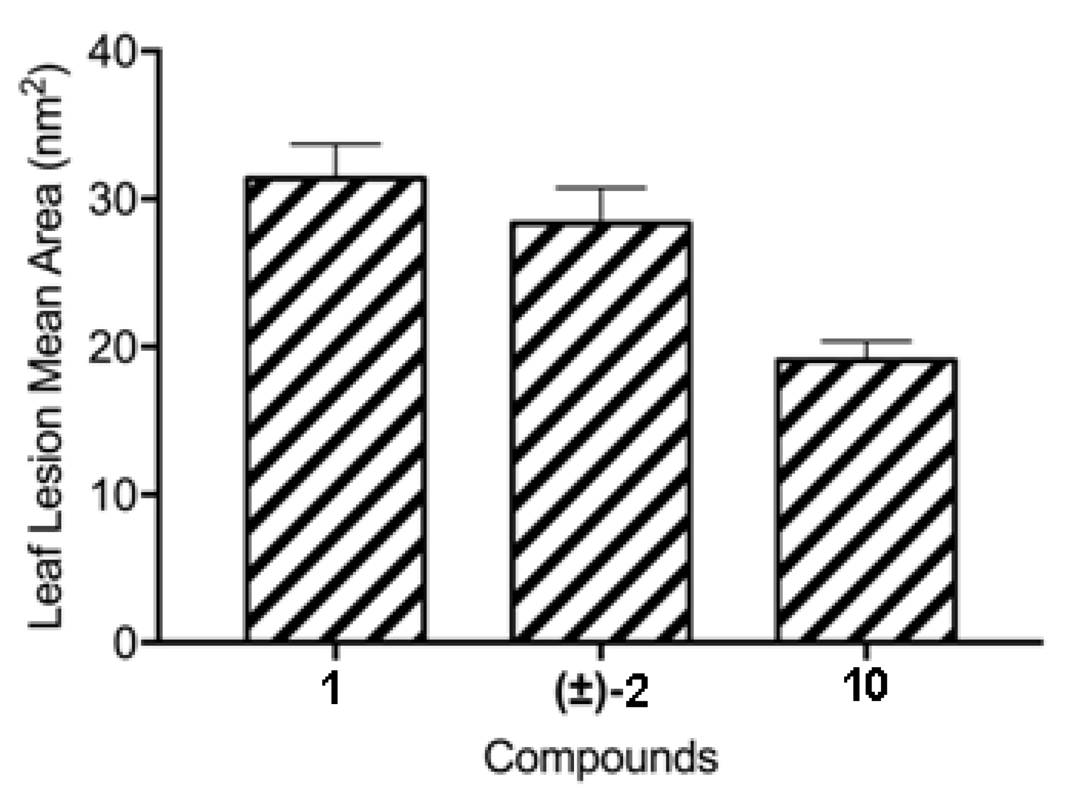 Molecules 24 03193 g002 Molecules 24 03193 g002
