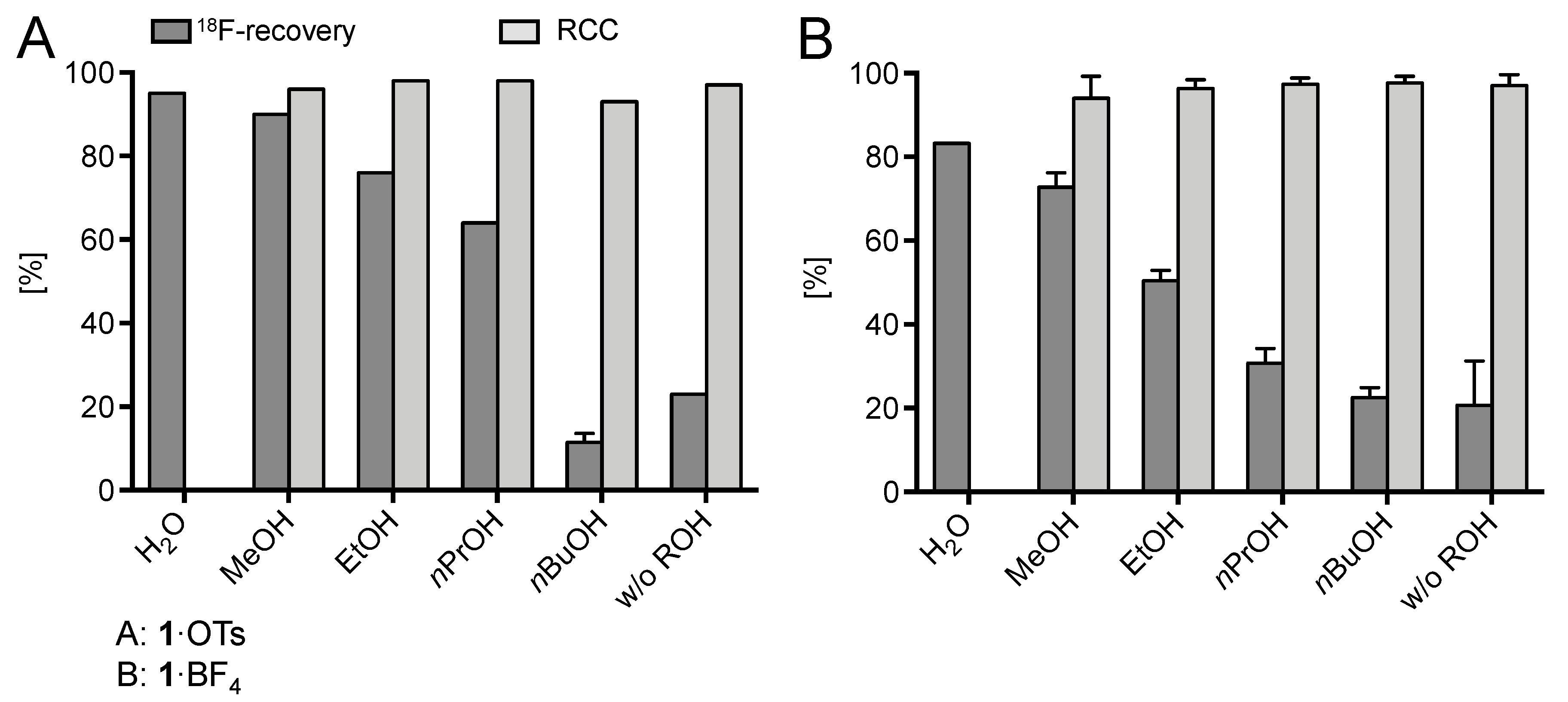 Molecules 24 03197 g001