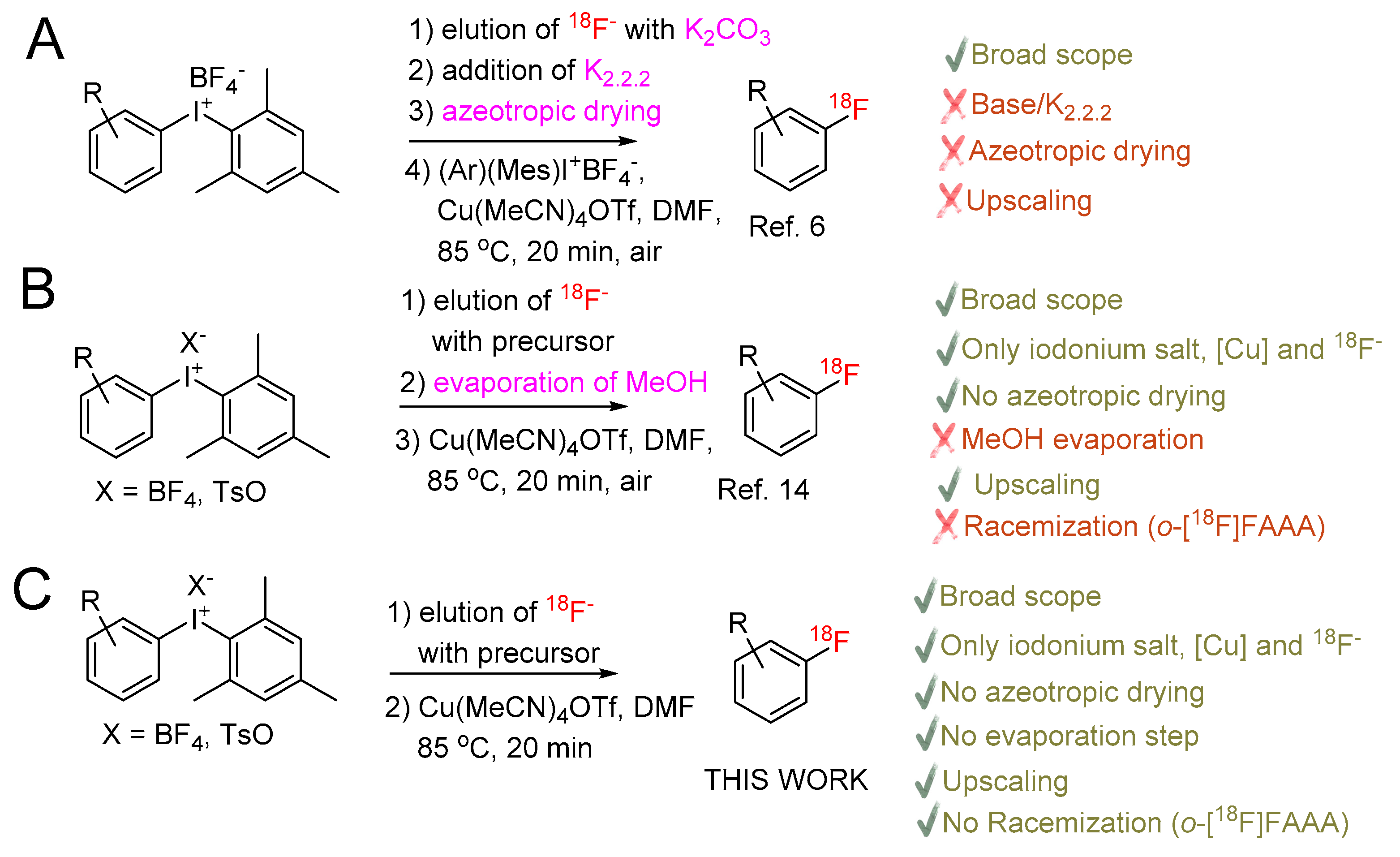 Molecules 24 03197 sch001