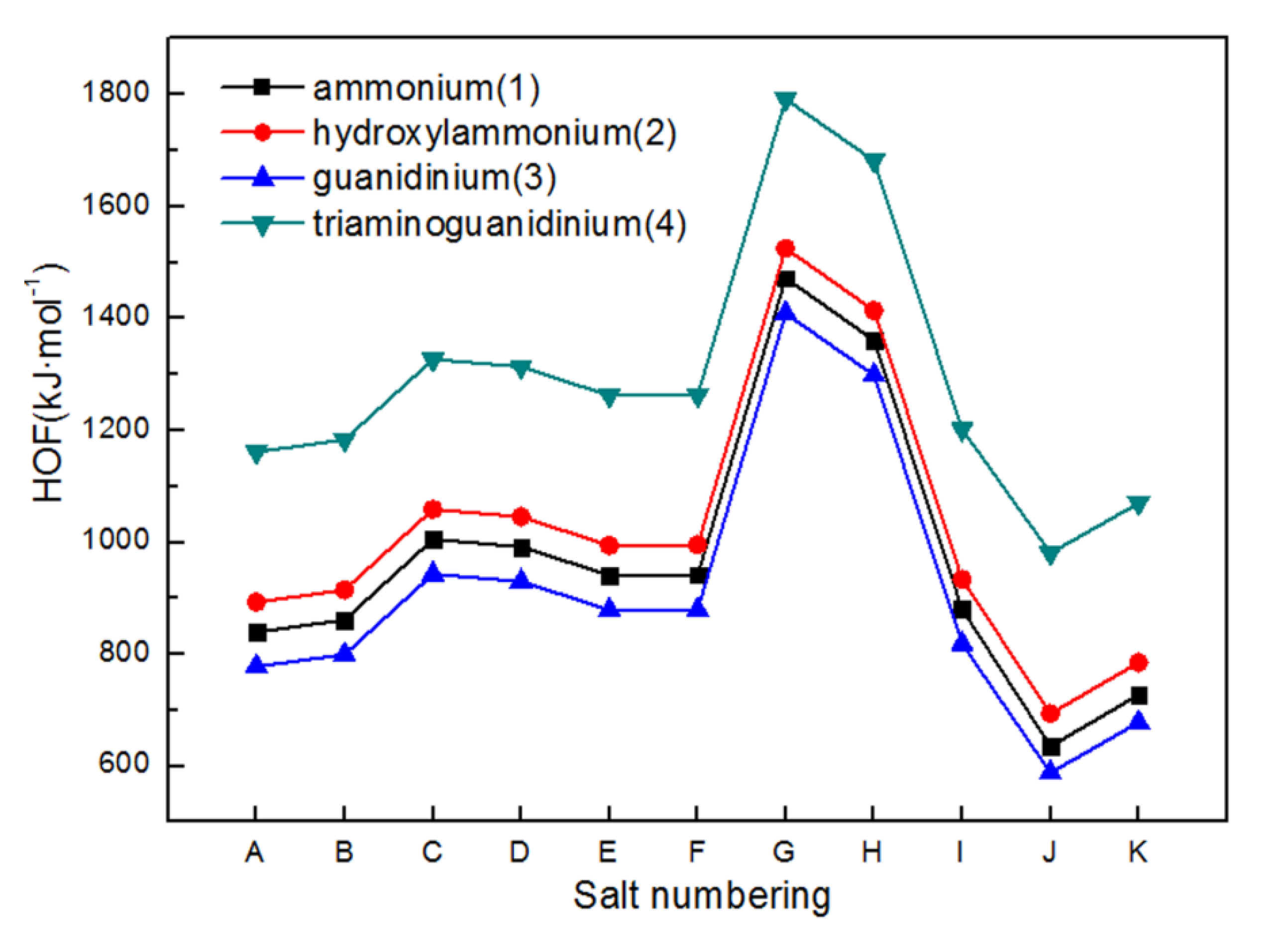 Molecules 24 03213 g003