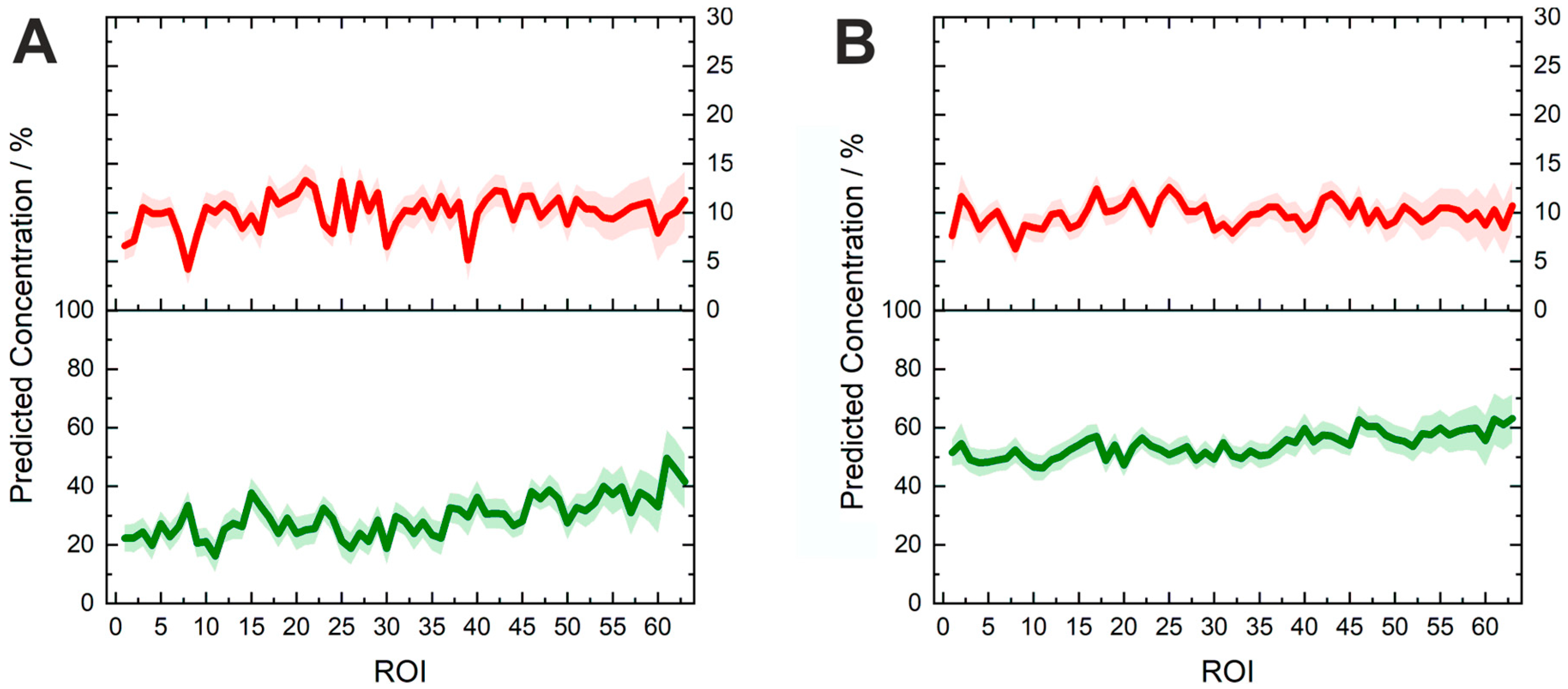 Molecules 24 03229 g005