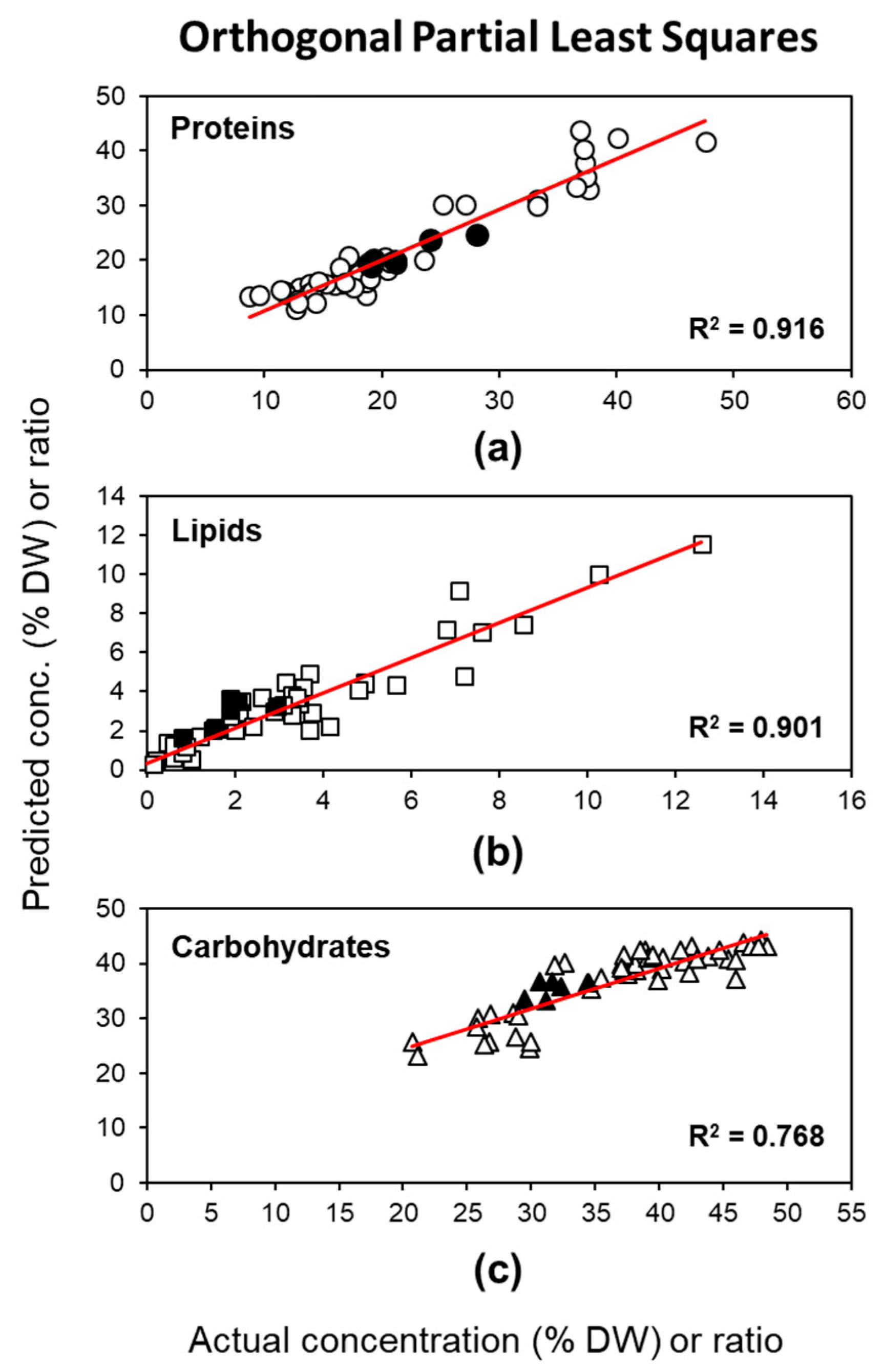 Molecules 24 03237 g003 Molecules 24 03237 g003