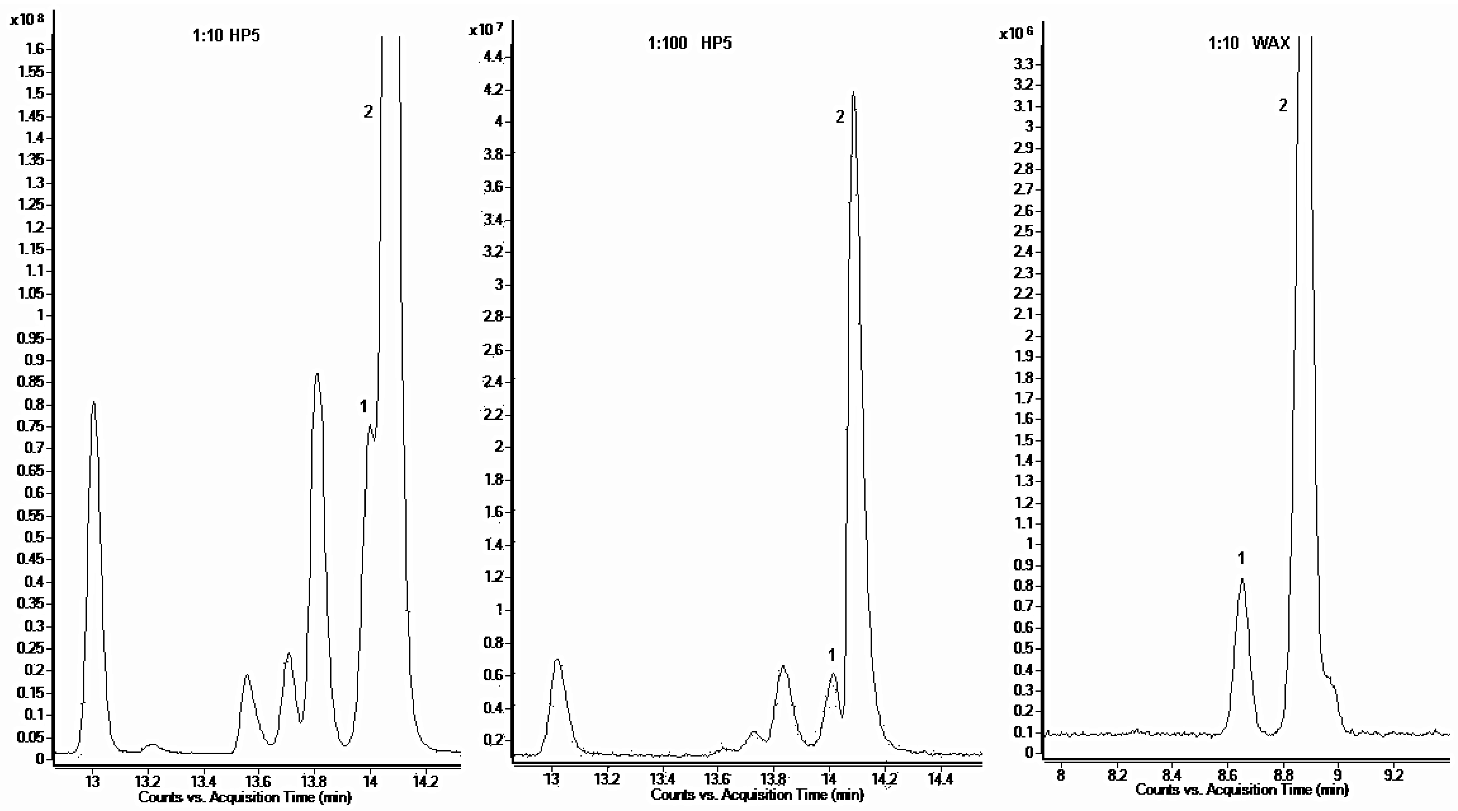 Molecules 24 03270 g001