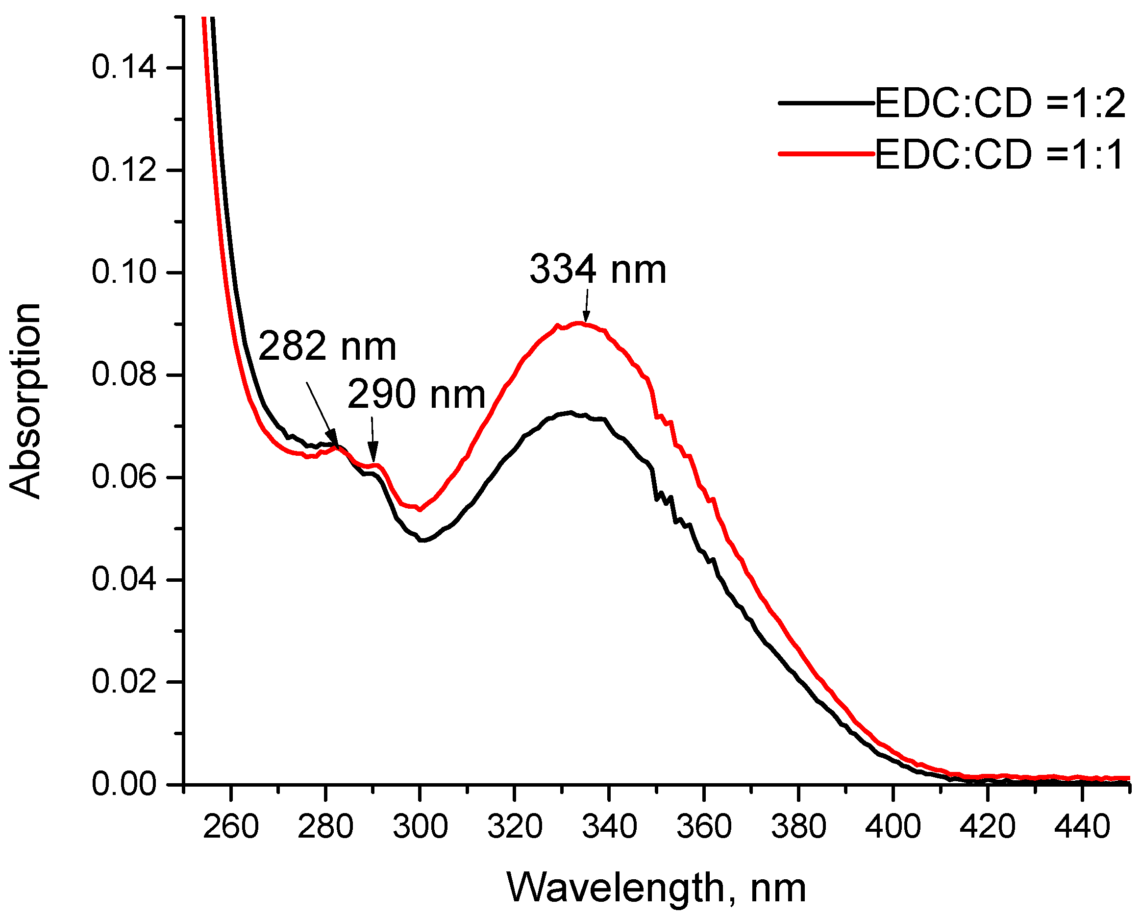 Molecules 24 03275 g002 Molecules 24 03275 g002