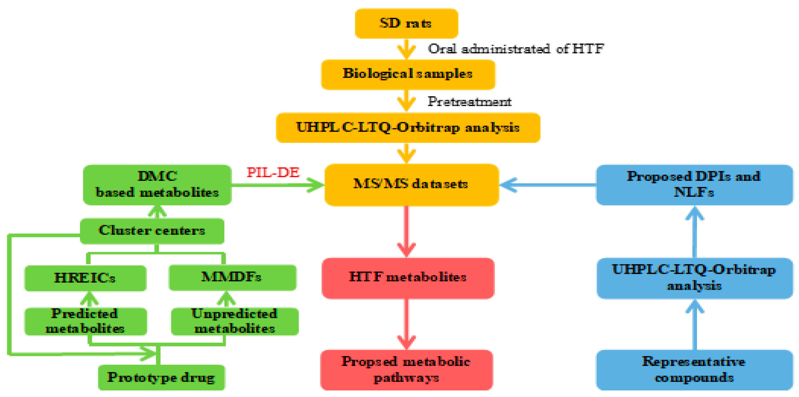 Molecules 24 03278 g002