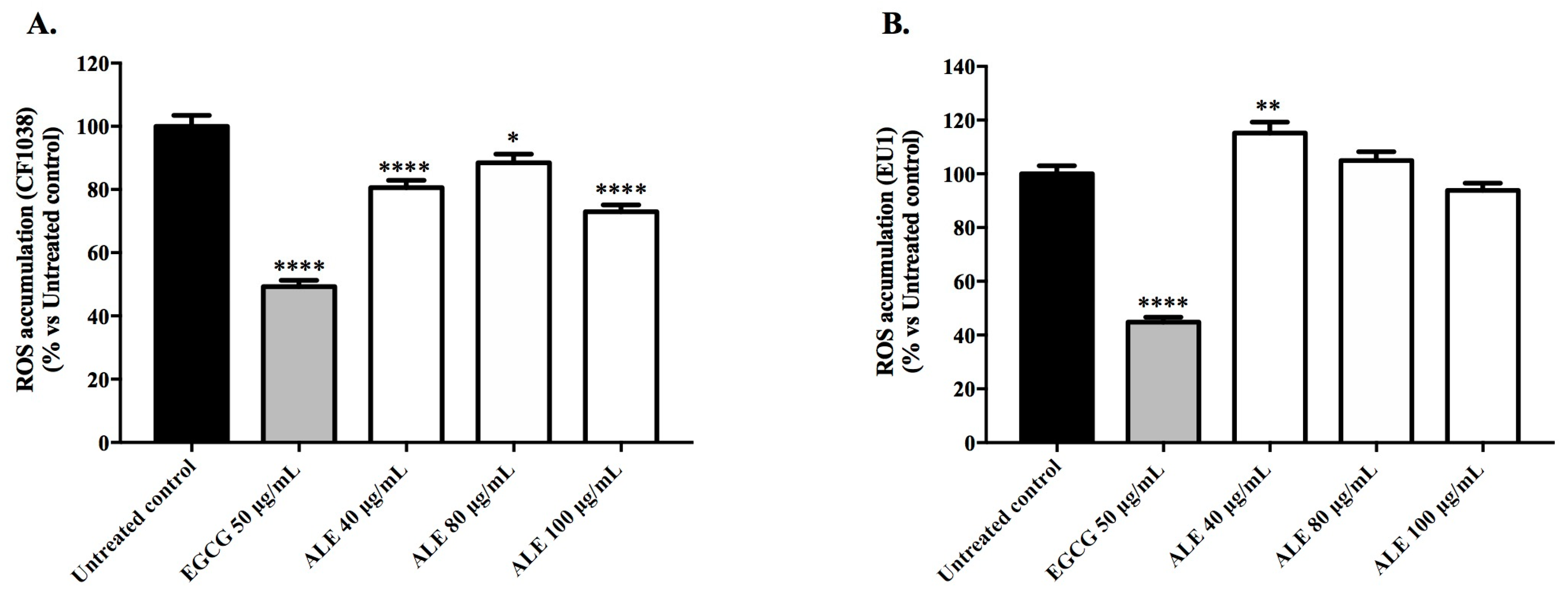 Molecules Free Full Text Antioxidant Activity Of An Aqueous Leaf Extract From Uncaria Tomentosa And Its Major Alkaloids Mitraphylline And Isomitraphylline In Caenorhabditis Elegans Html