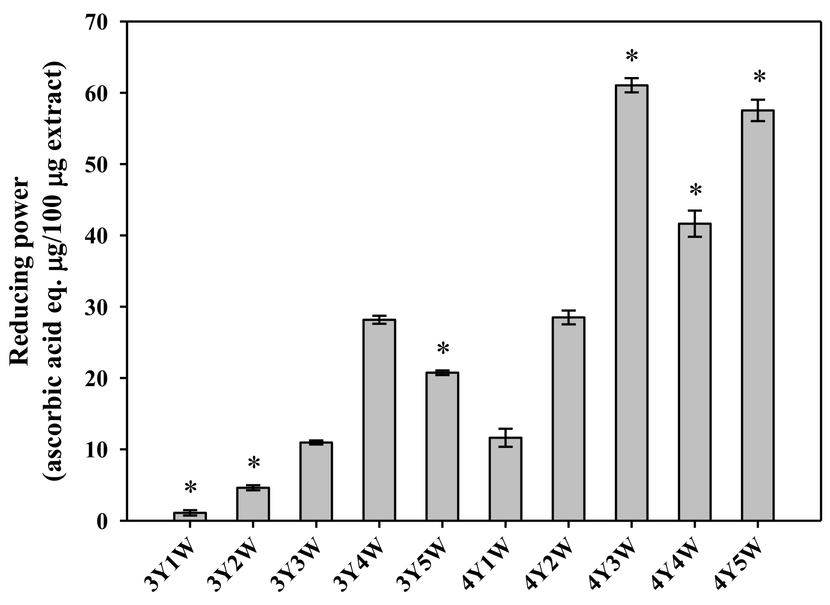 Molecules 24 03343 g002 Molecules 24 03343 g002