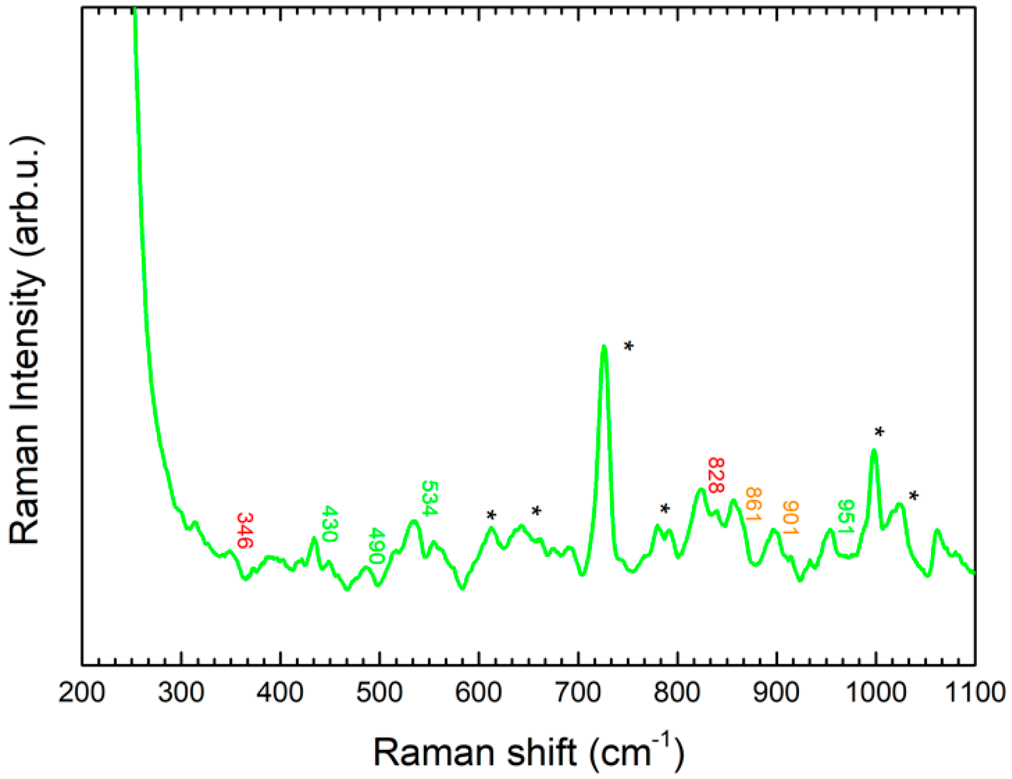 Molecules 24 03403 g009 Molecules 24 03403 g009