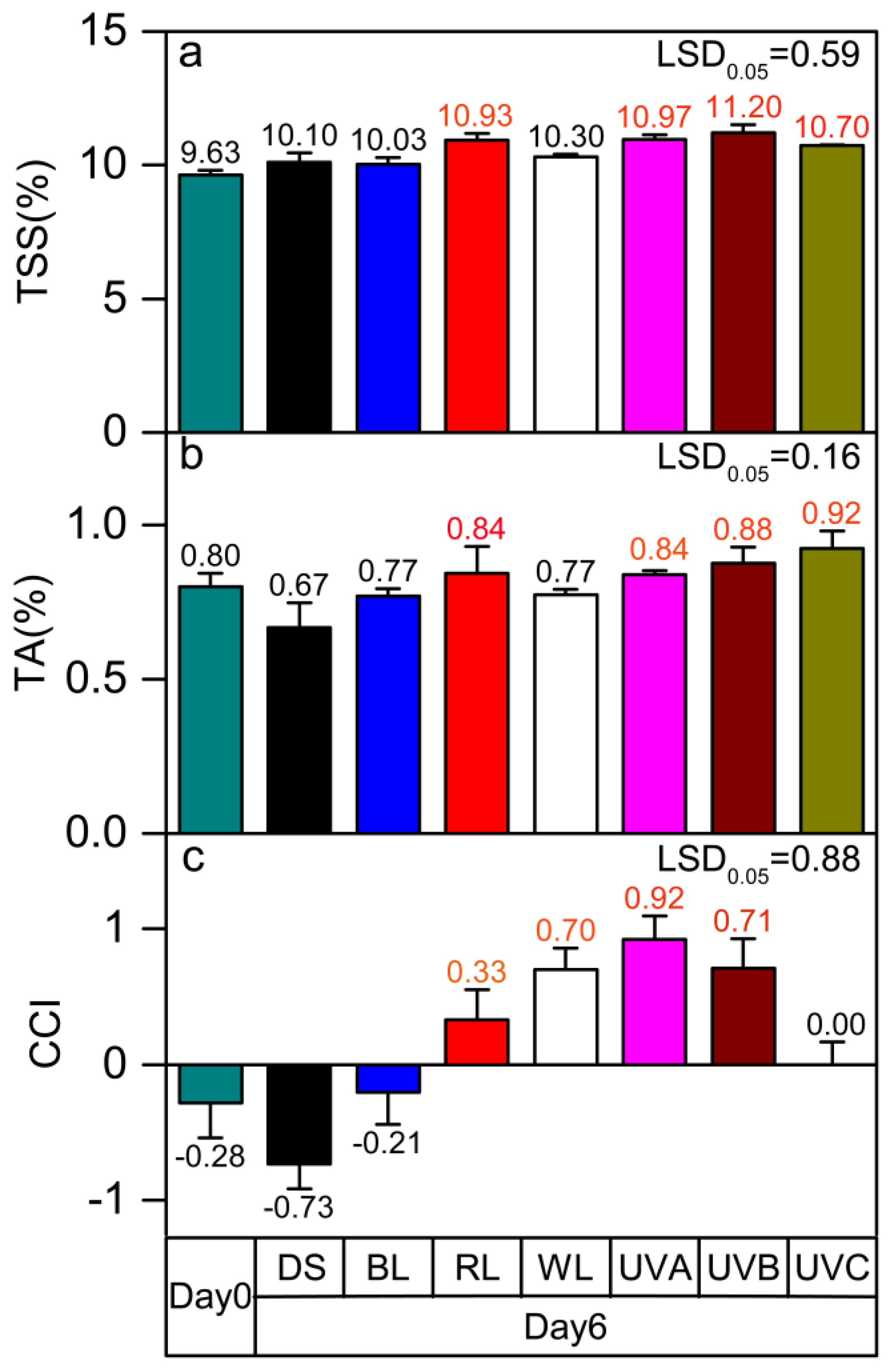 Molecules 24 03440 g001 Molecules 24 03440 g001