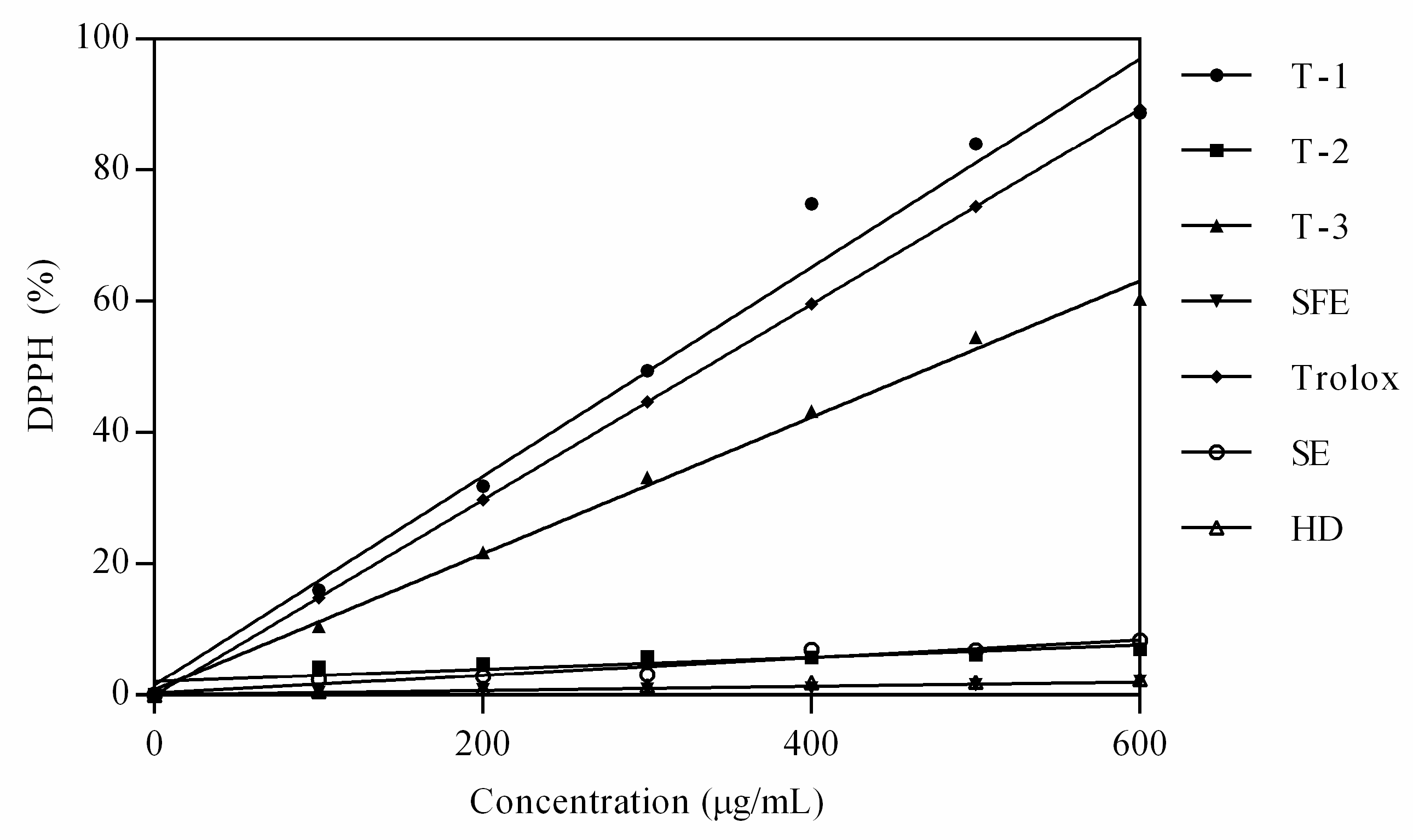 Molecules 24 03445 g004 Molecules 24 03445 g004