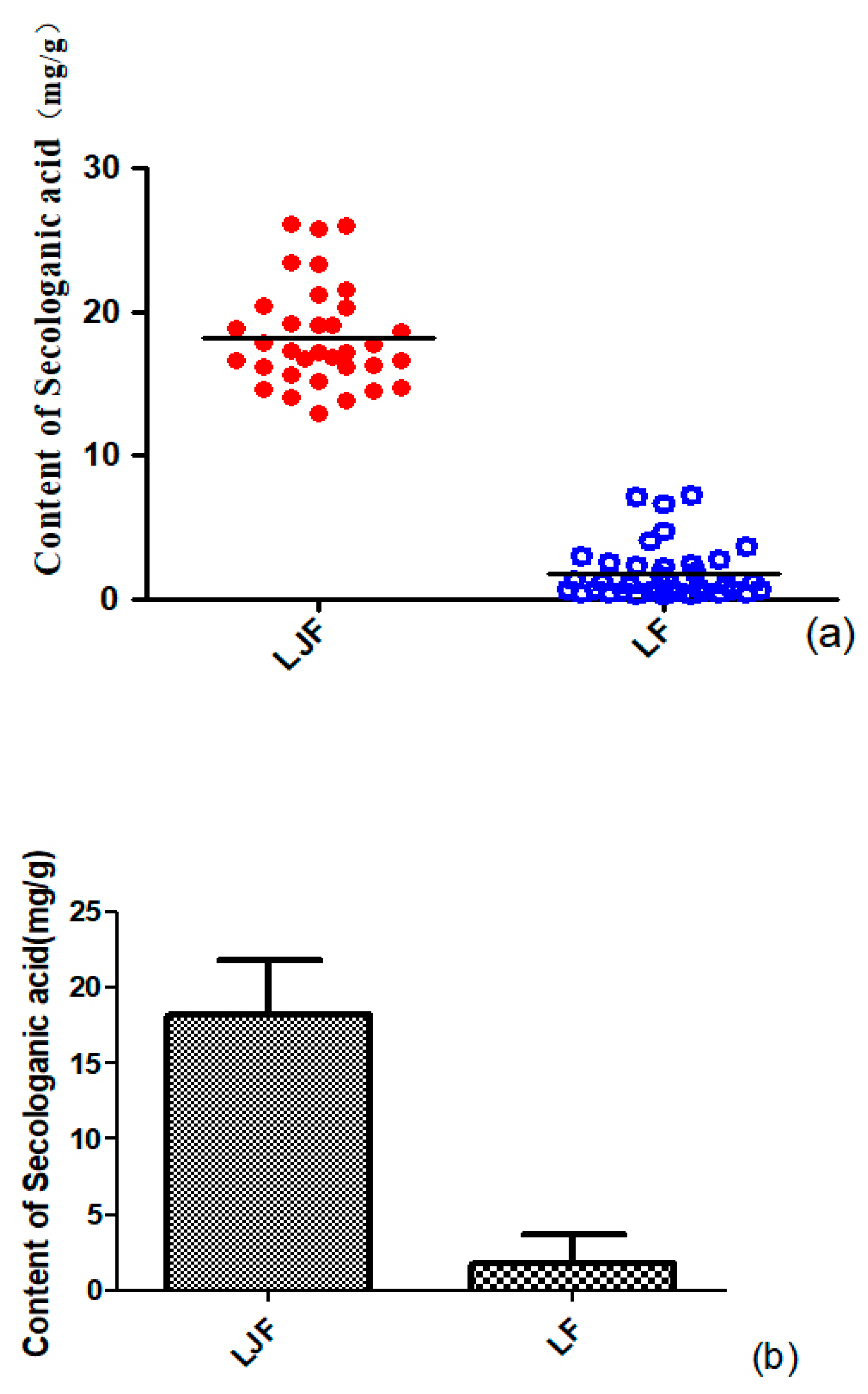 Molecules Free Full Text A Simple Rapid And Practical Method For Distinguishing Lonicerae Japonicae Flos From Lonicerae Flos Html