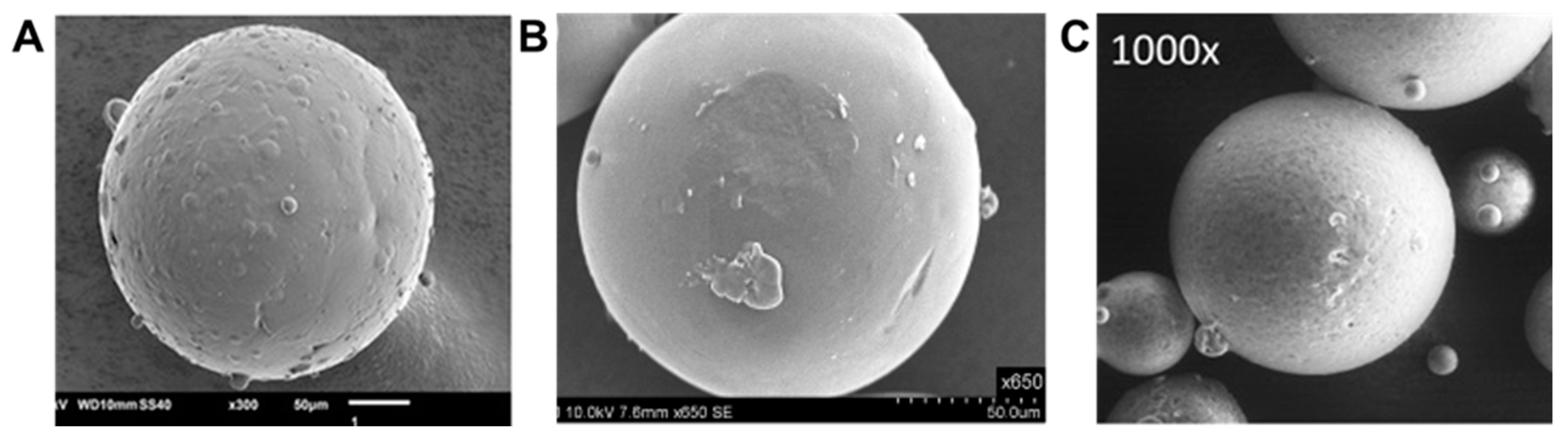 Molecules Free Full Text Spray Congealing An Emerging Technology To Prepare Solid Dispersions With Enhanced Oral Bioavailability Of Poorly Water Soluble Drugs Html