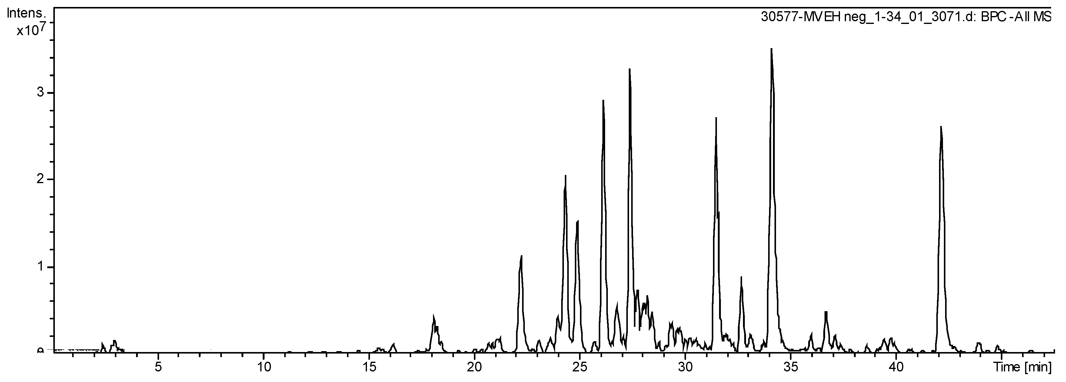 Molecules 24 03474 g007