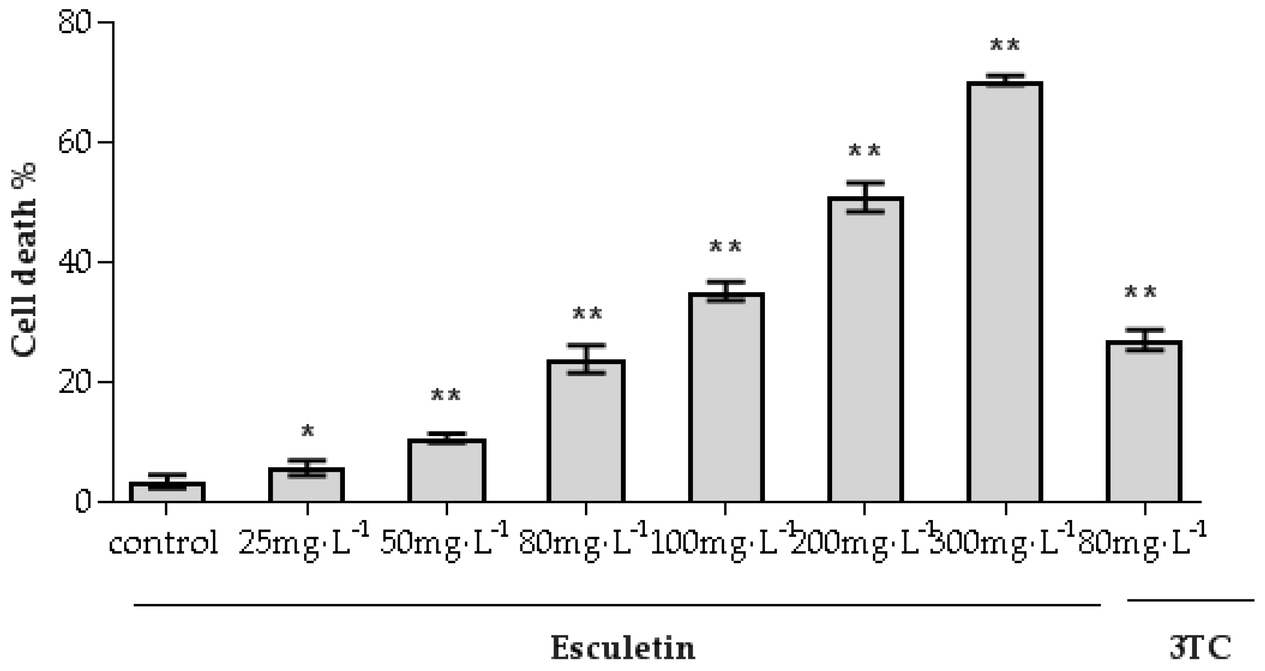 Molecules 24 03475 g003