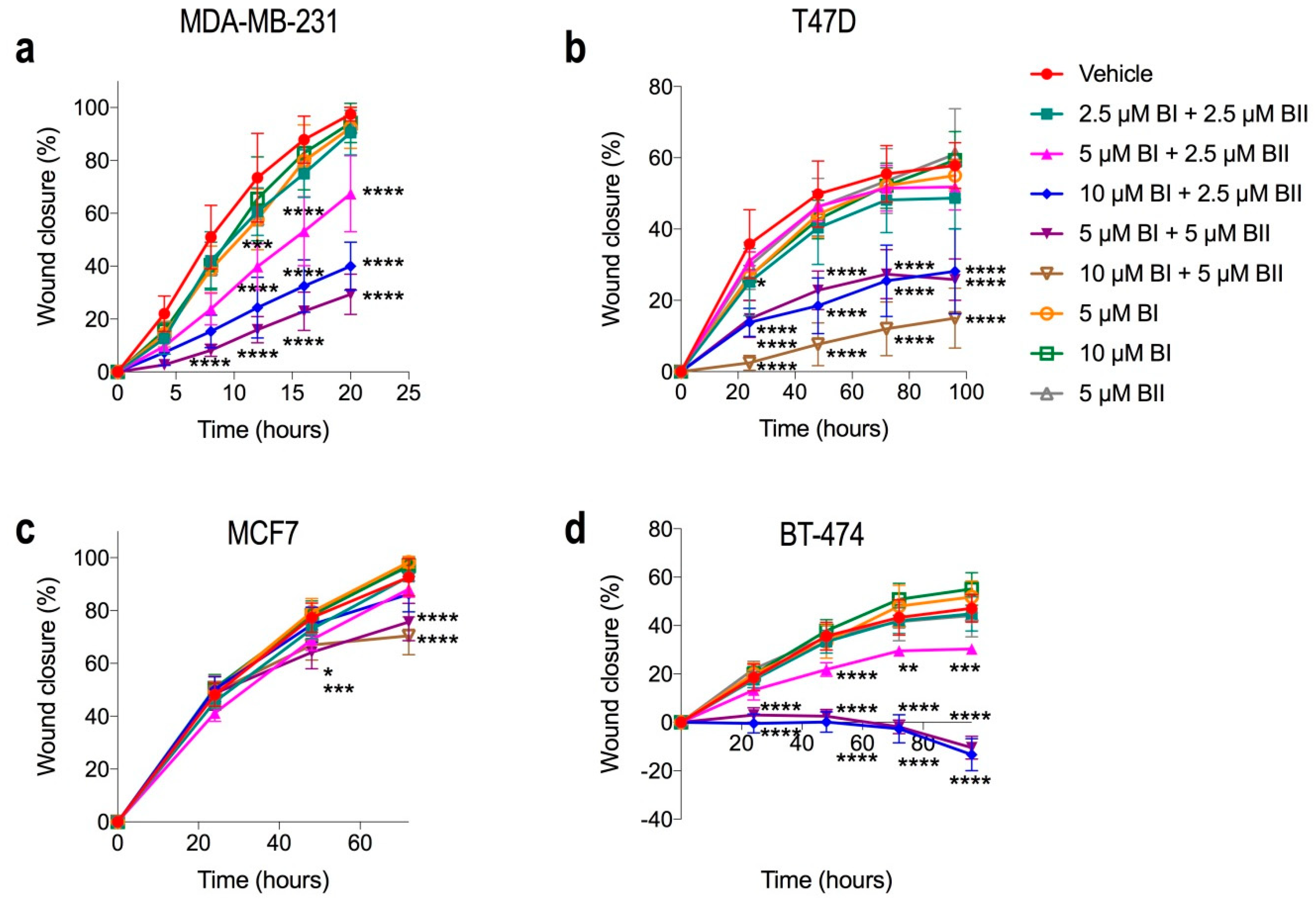 Molecules 24 03539 g005