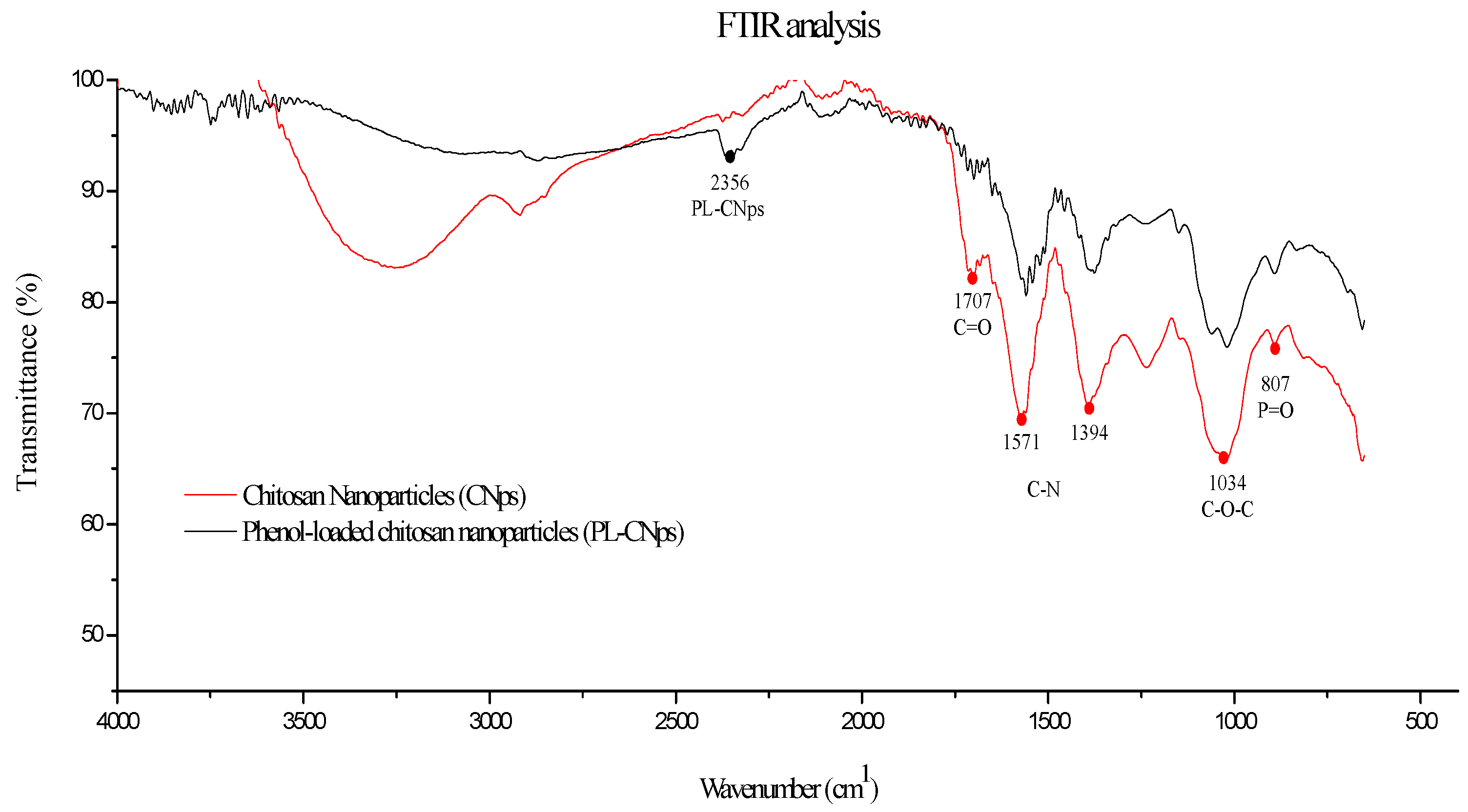 Molecules 24 03541 g002