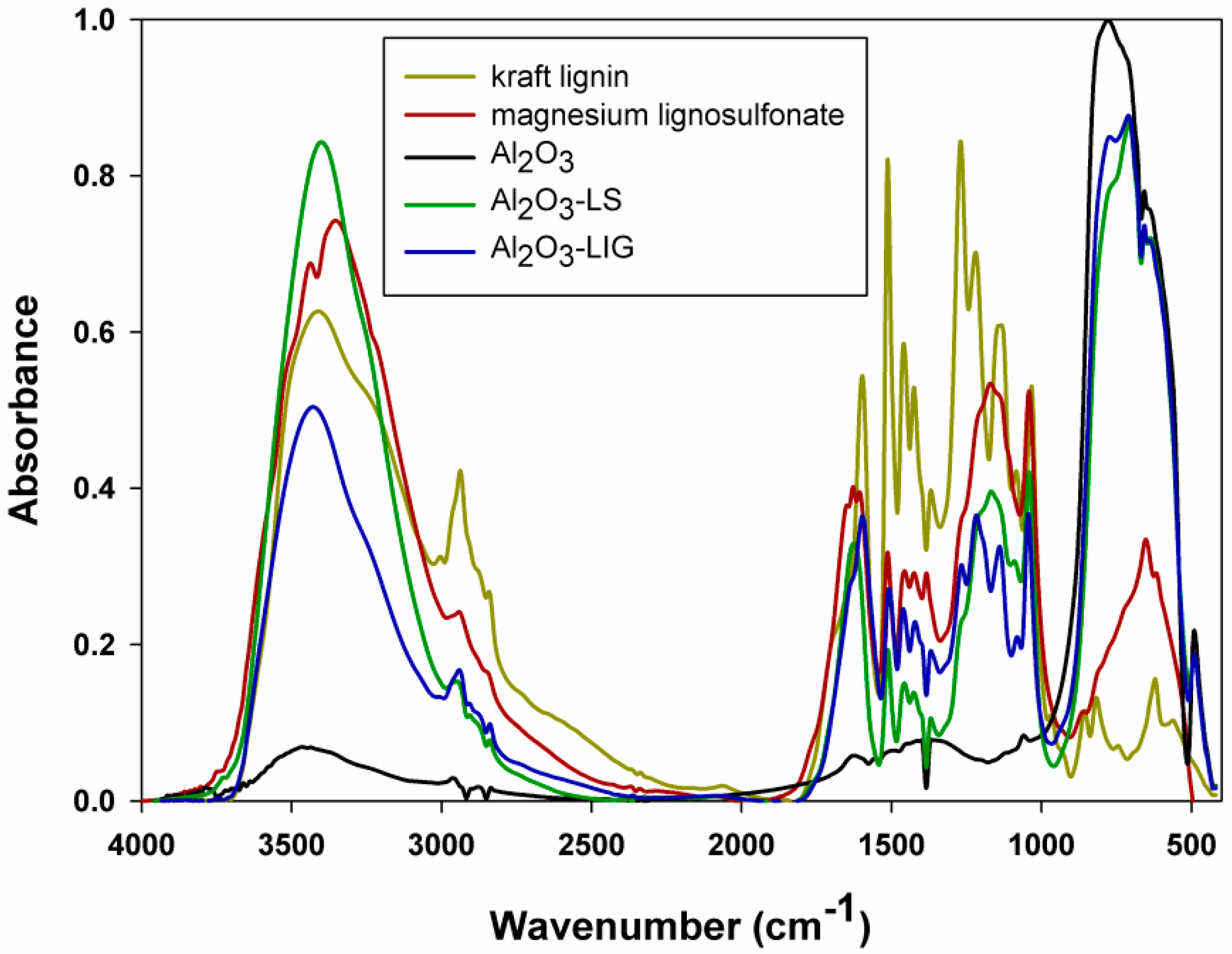Molecules 24 03544 g001