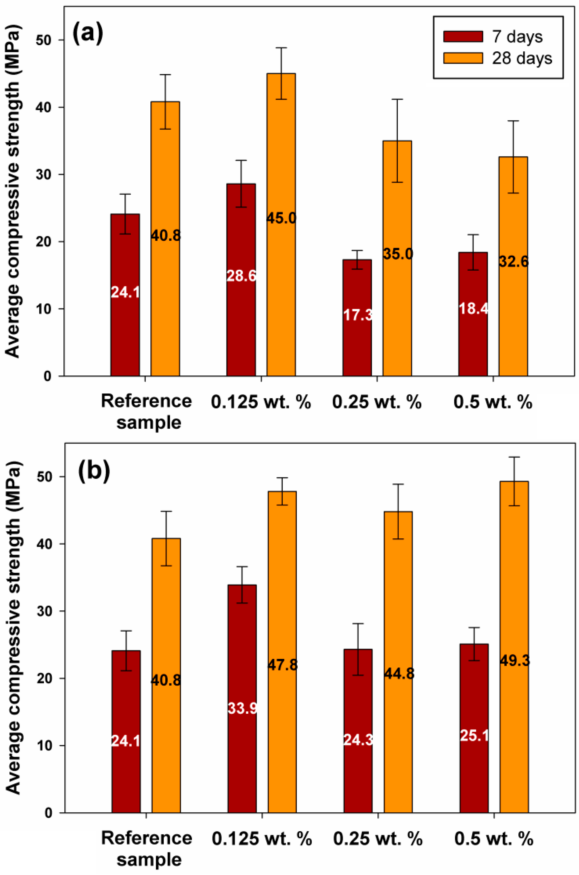 Molecules 24 03544 g005