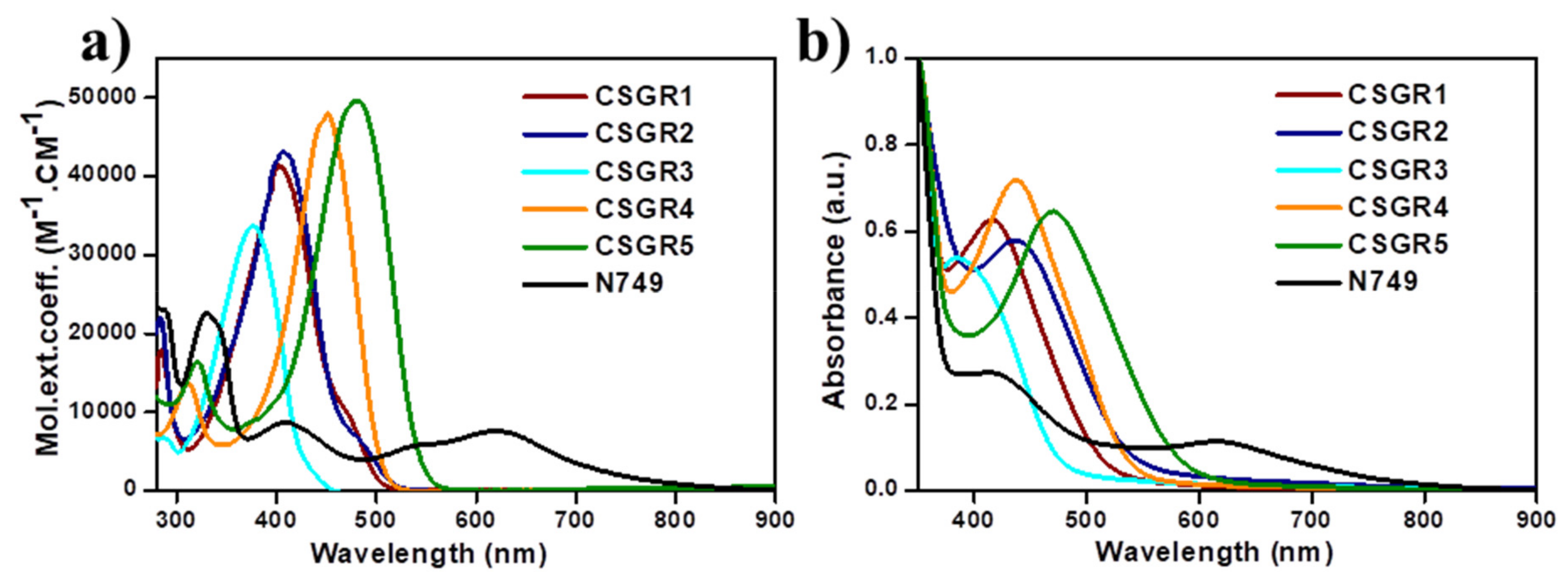 Molecules 24 03554 g003 Molecules 24 03554 g003