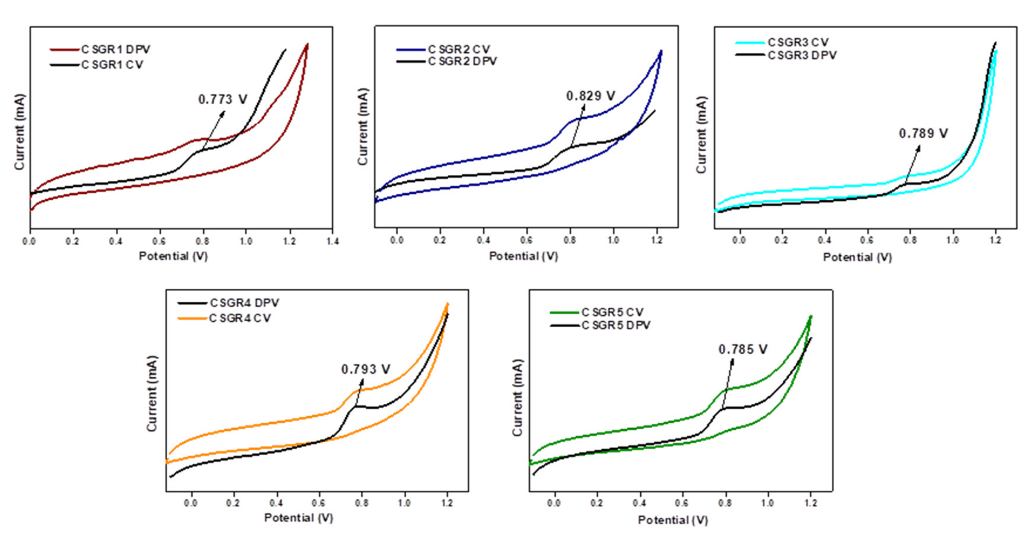 Molecules 24 03554 g006 Molecules 24 03554 g006