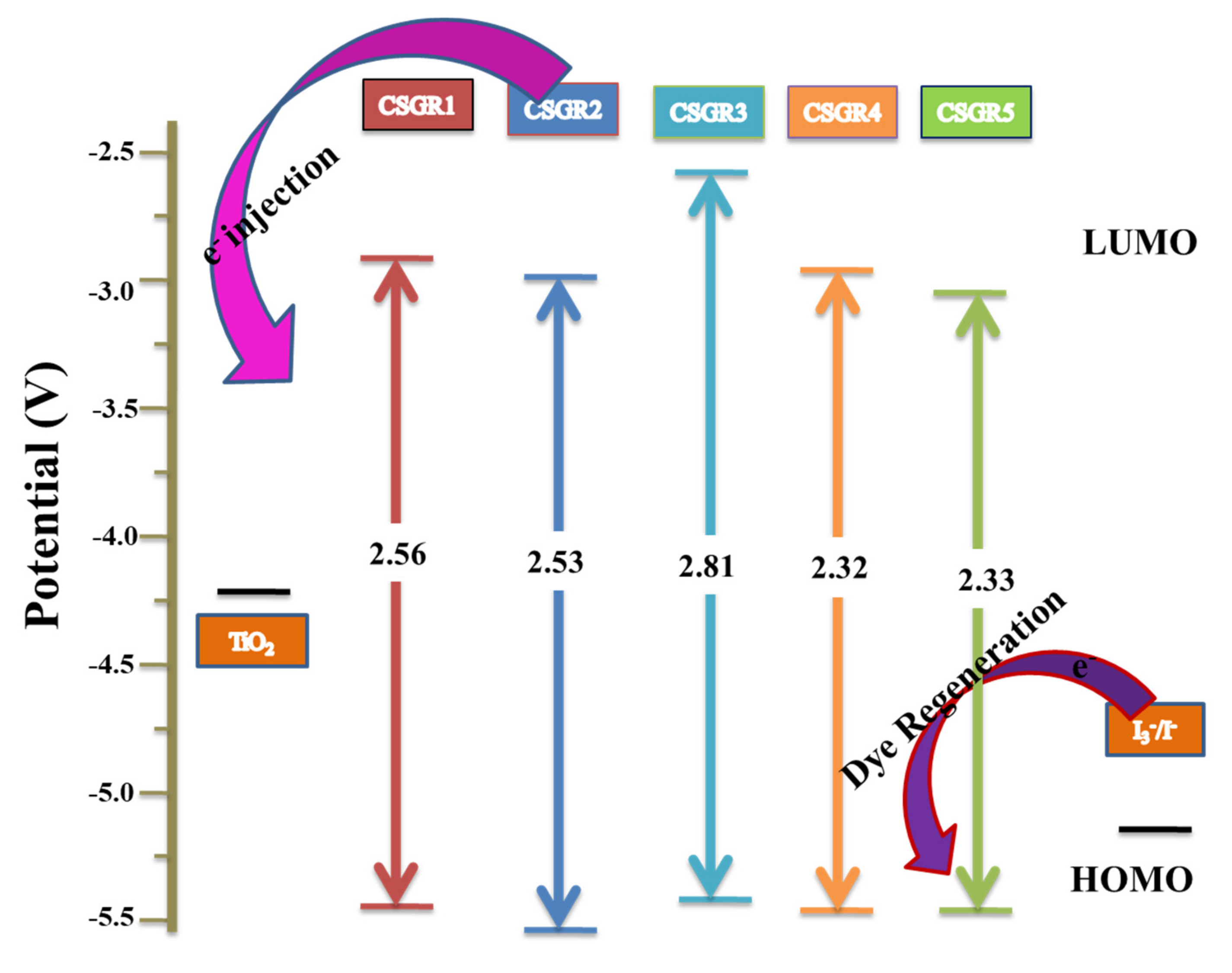 Molecules 24 03554 g007 Molecules 24 03554 g007