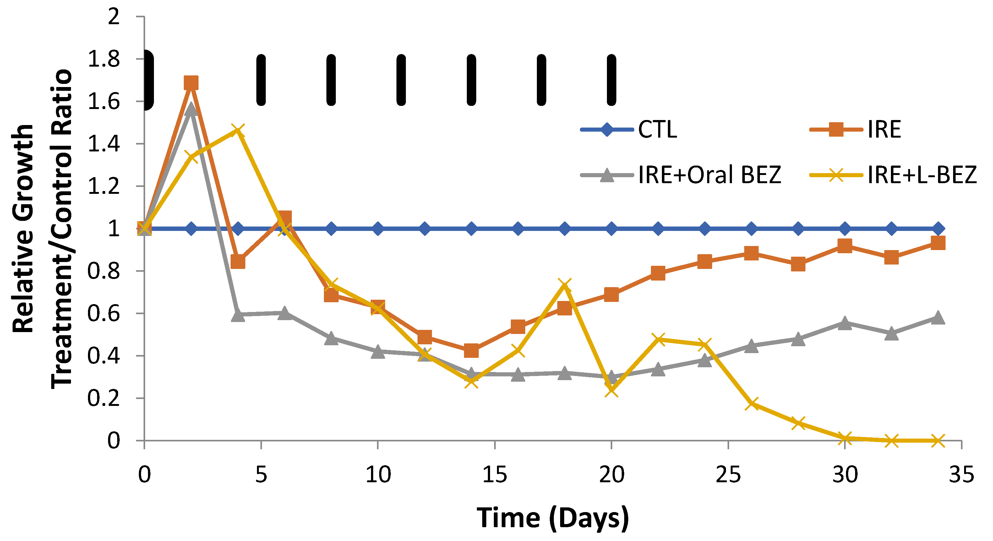 Molecules 24 03560 g006 Molecules 24 03560 g006