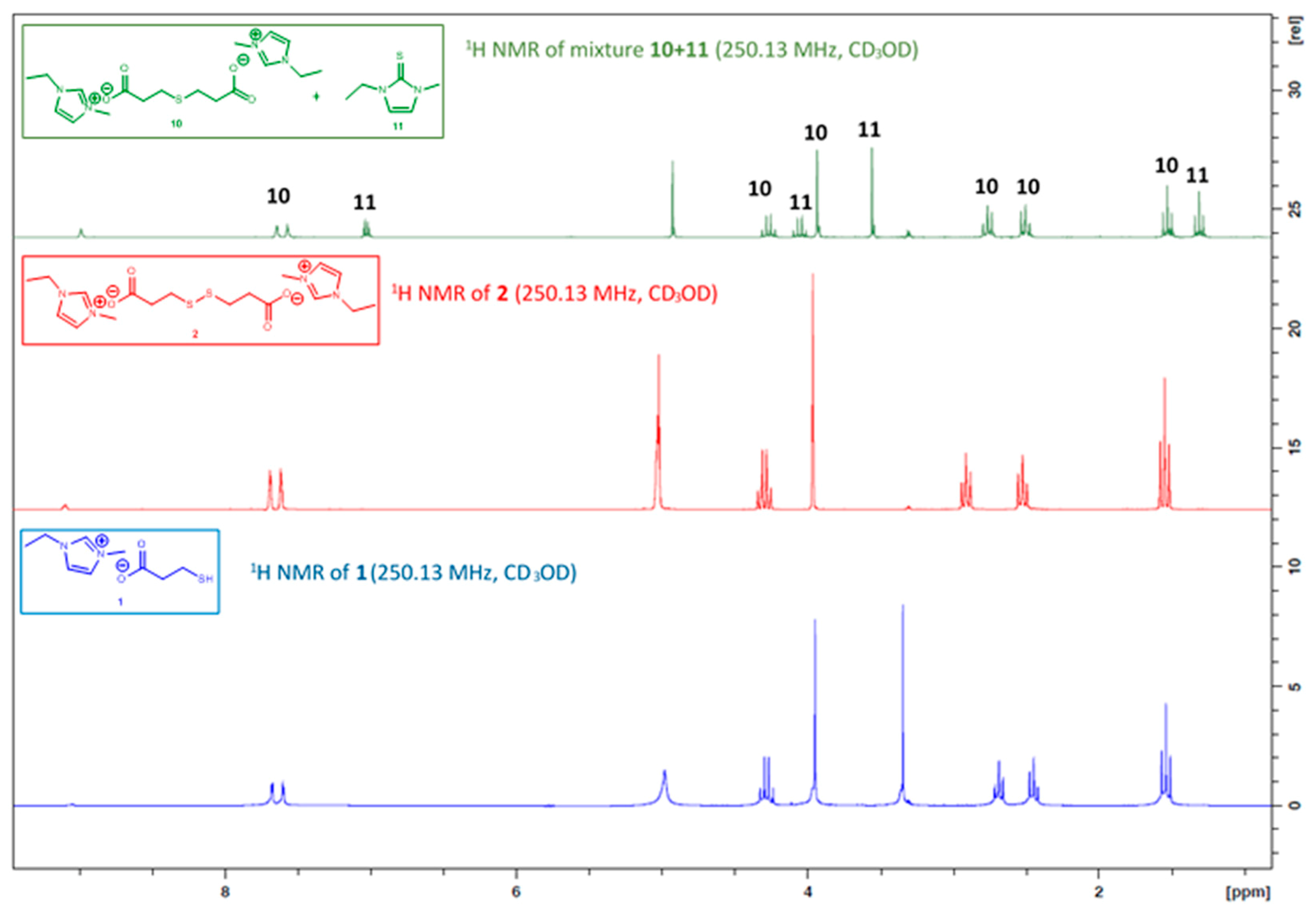 Molecules 24 03571 g002 Molecules 24 03571 g002