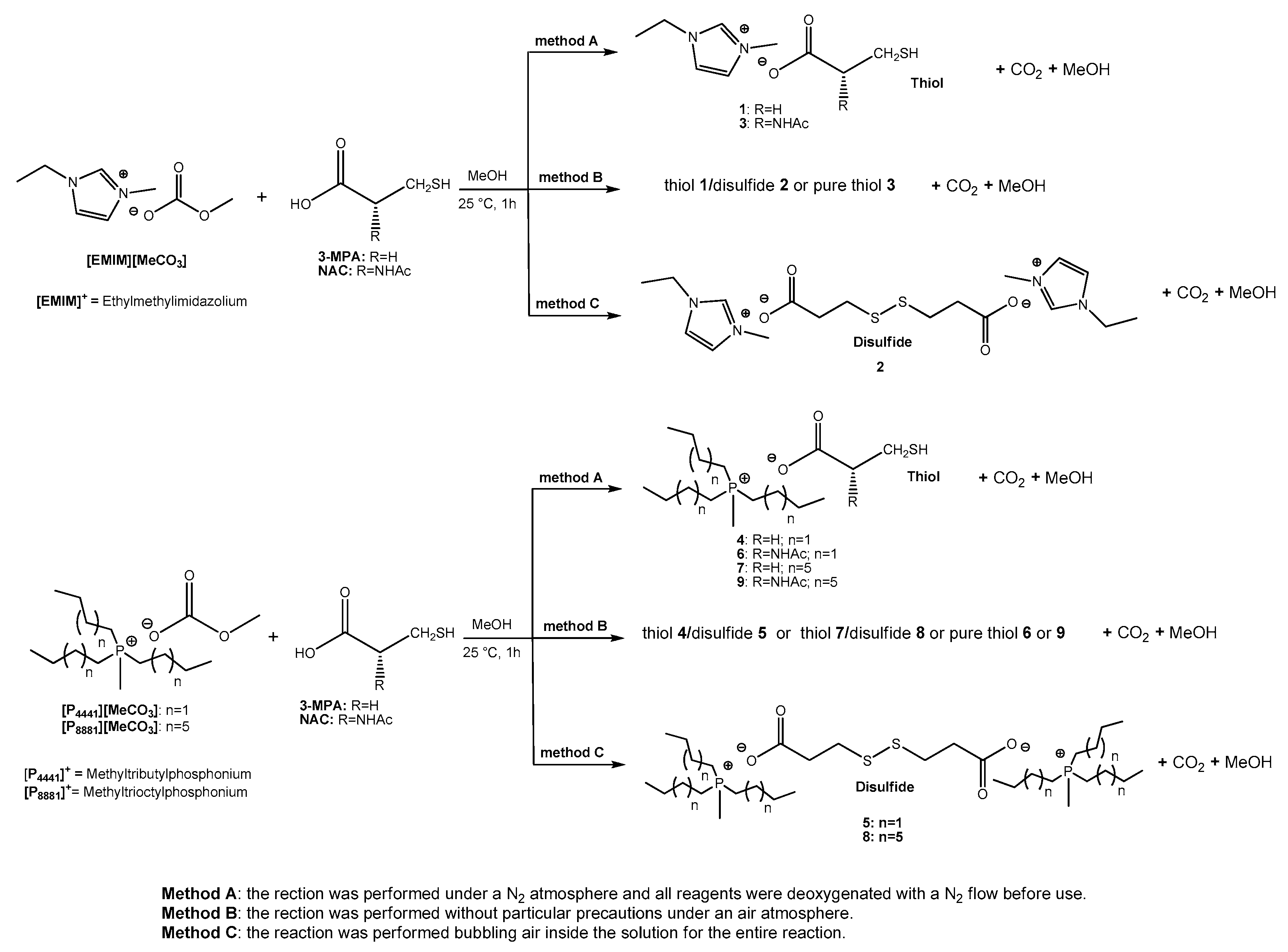 Molecules 24 03571 sch001 Molecules 24 03571 sch001