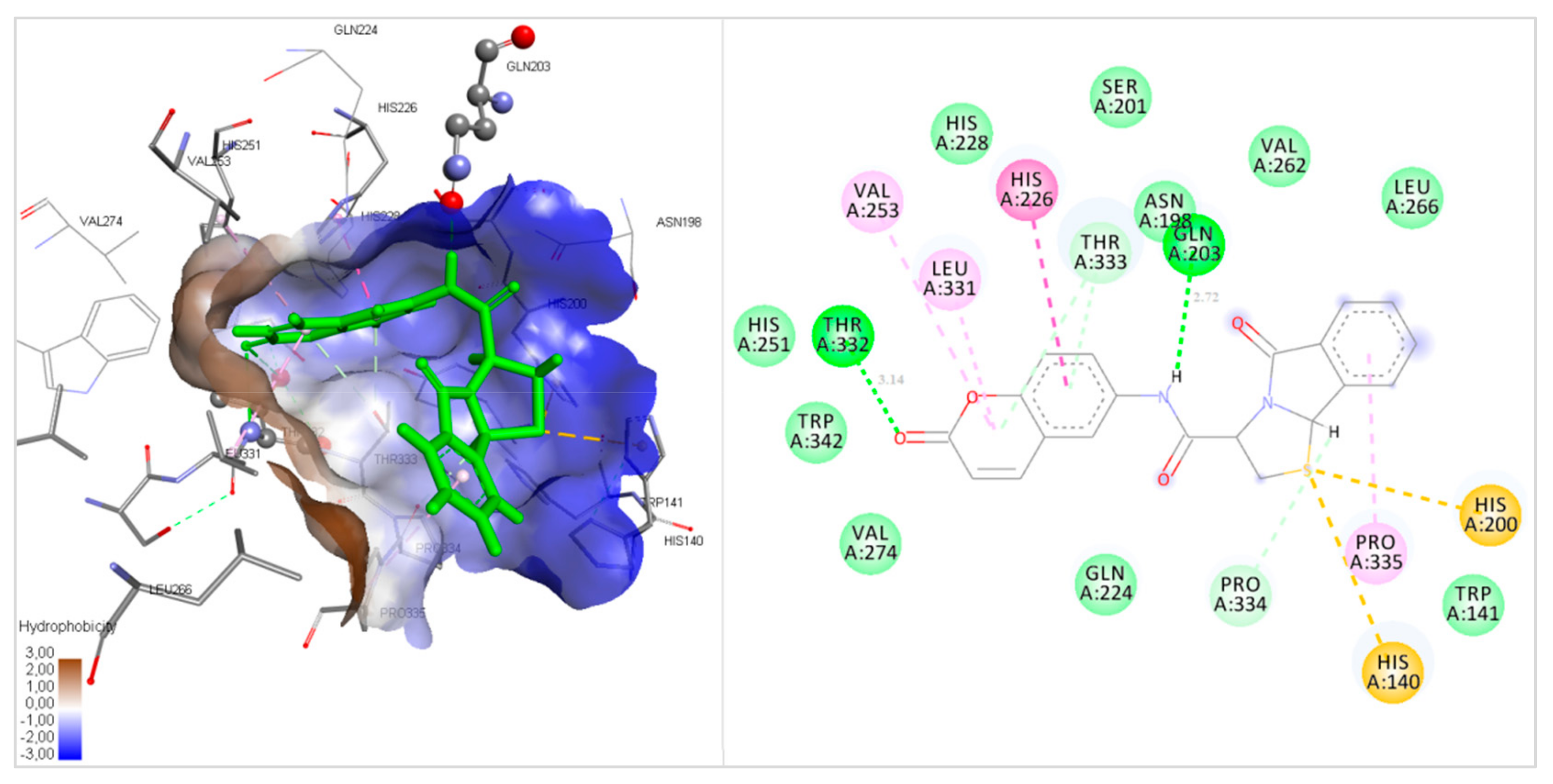 Molecules 24 03580 g003