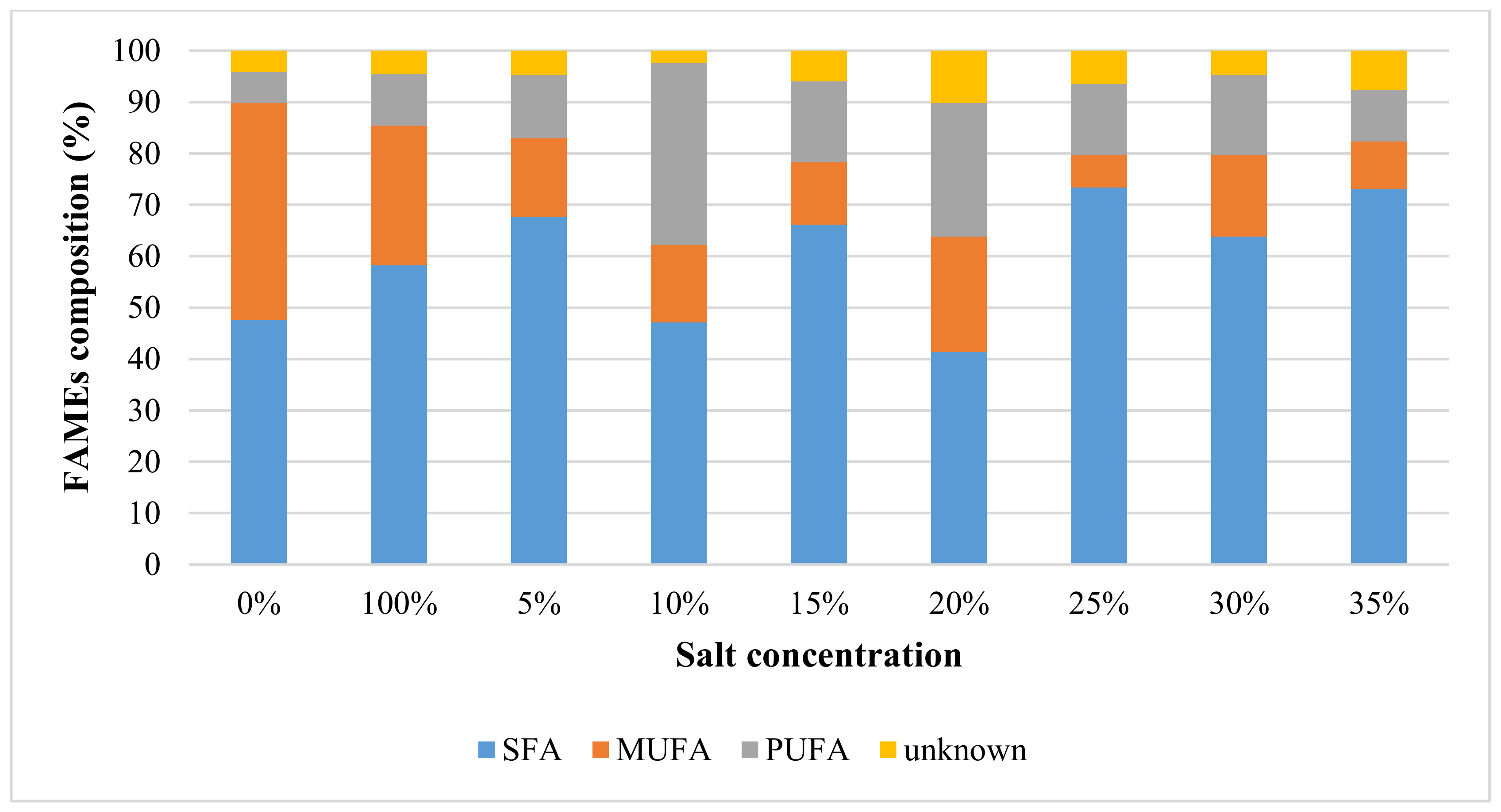 Molecules 24 03581 g003