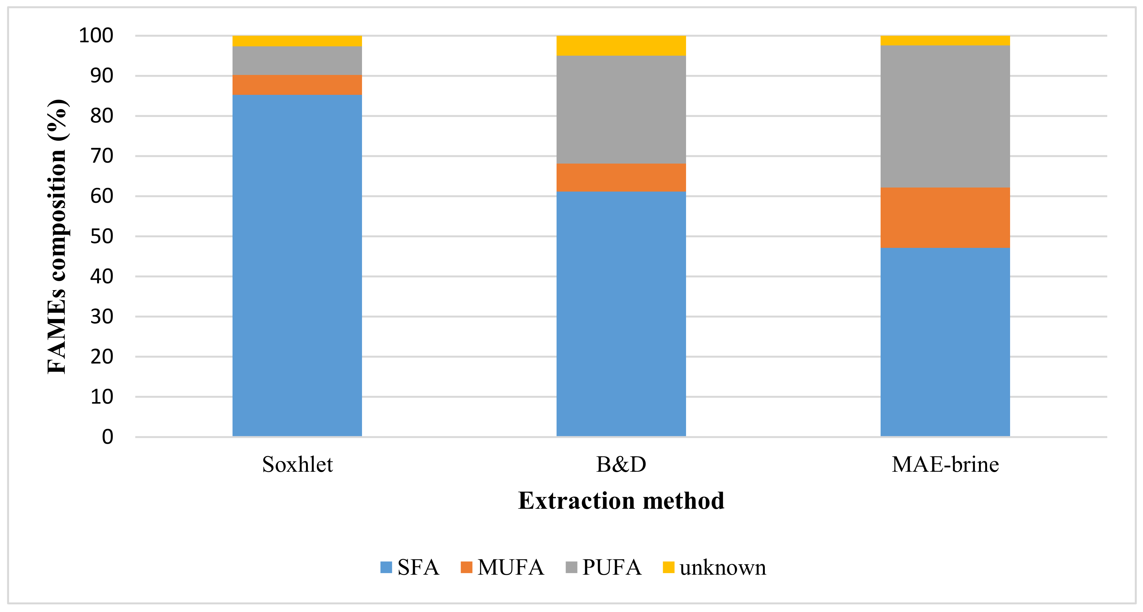 Molecules 24 03581 g004