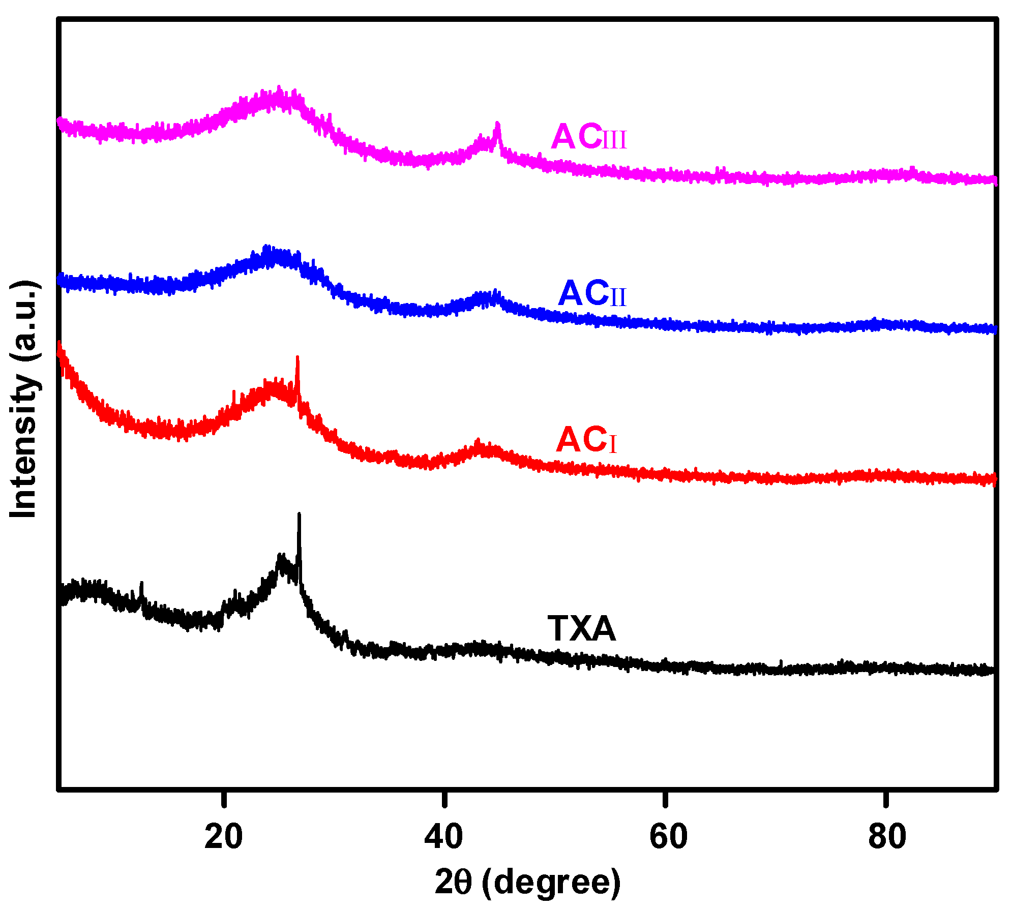 Molecules 24 03588 g002 Molecules 24 03588 g002
