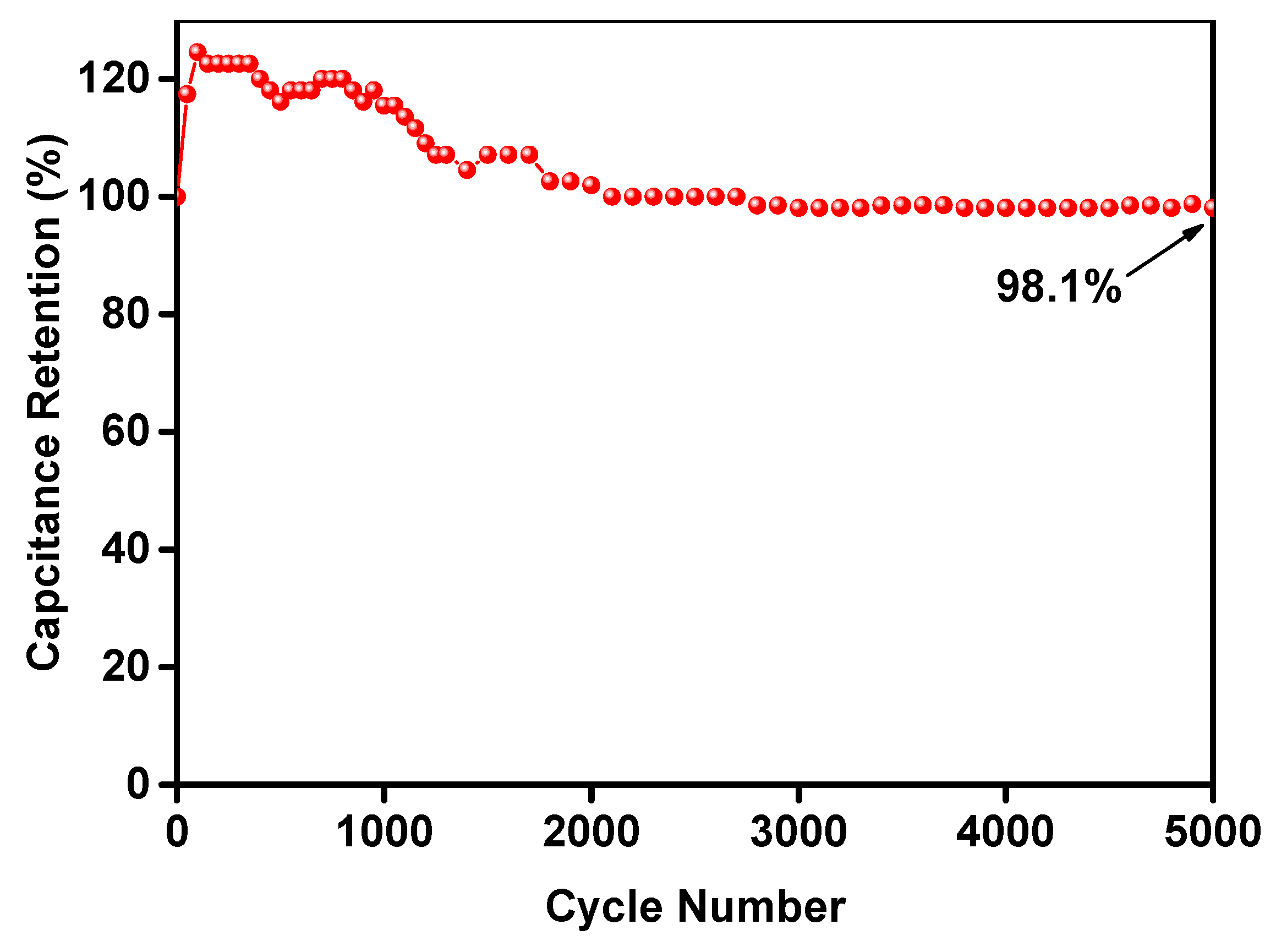 Molecules 24 03588 g007 Molecules 24 03588 g007