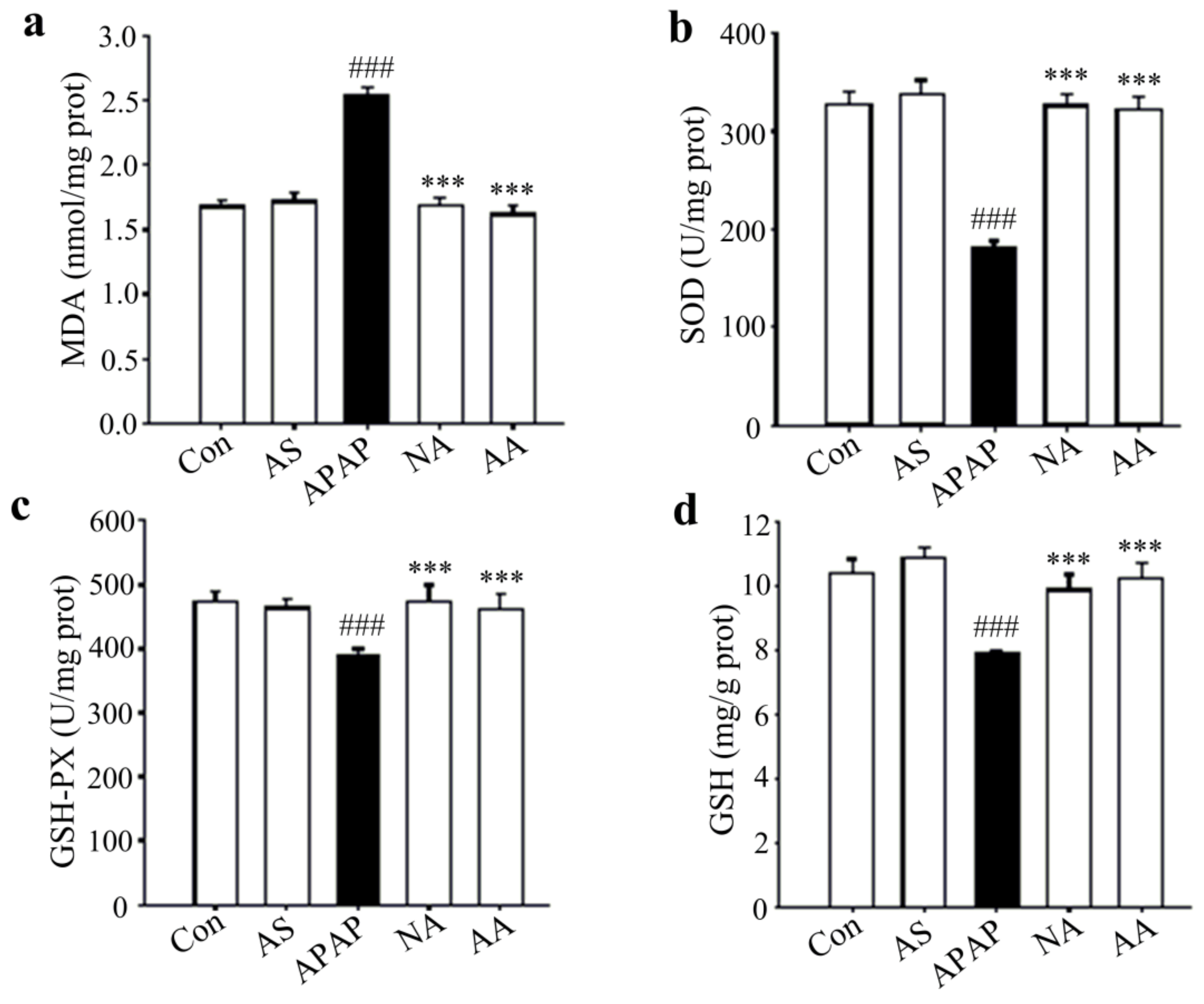 Molecules Free Full Text Auriculatone Sulfate Effectively Protects Mice Against Acetaminophen Induced Liver Injury Html