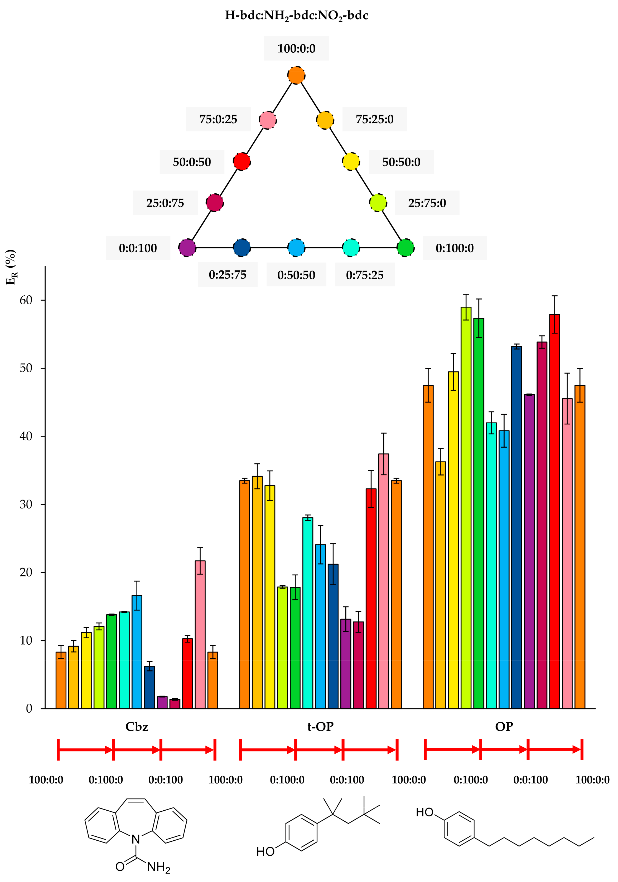 Molecules 24 03656 g004 Molecules 24 03656 g004