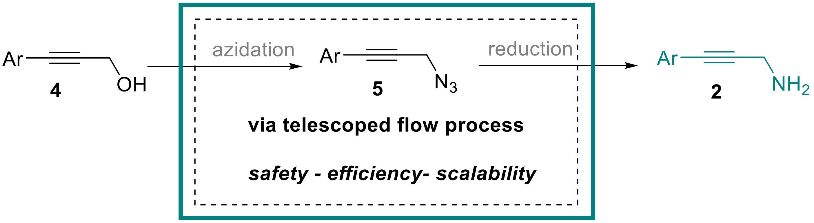 Molecules 24 03658 sch002