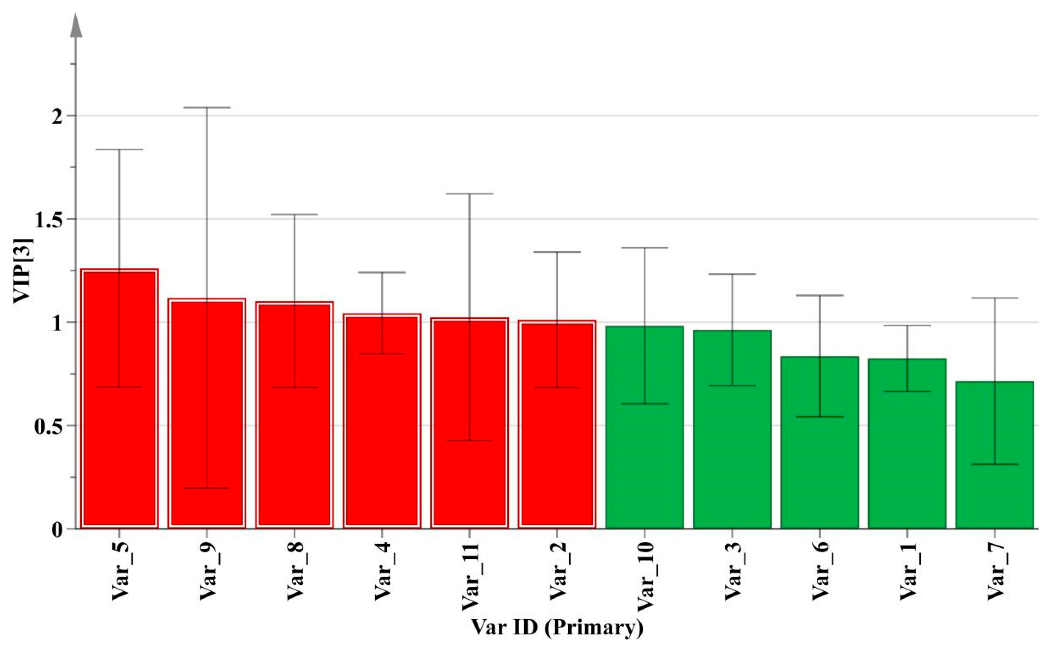 Molecules 24 03684 g005