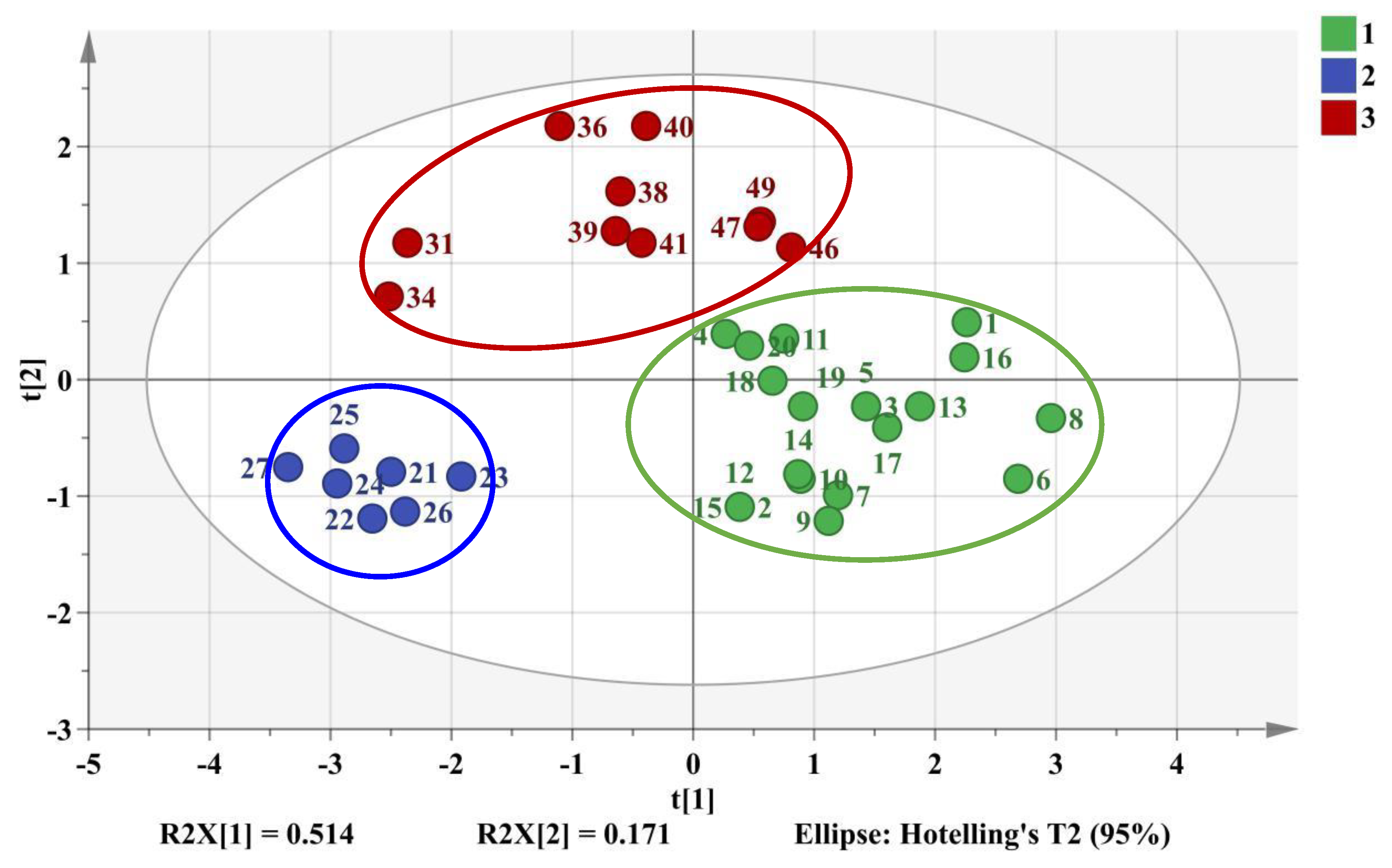 Molecules 24 03684 g006